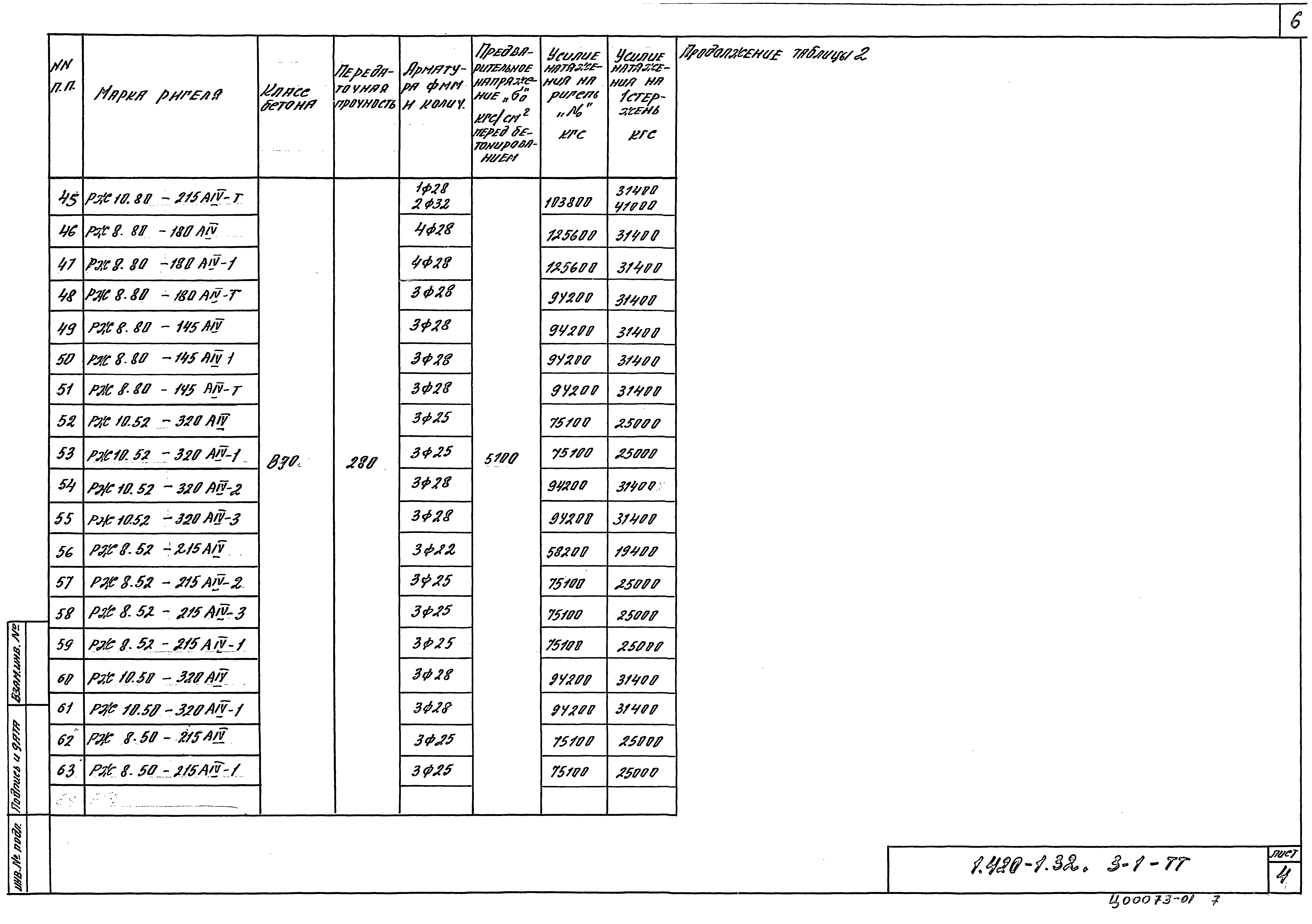 Серия 1.420.1-32