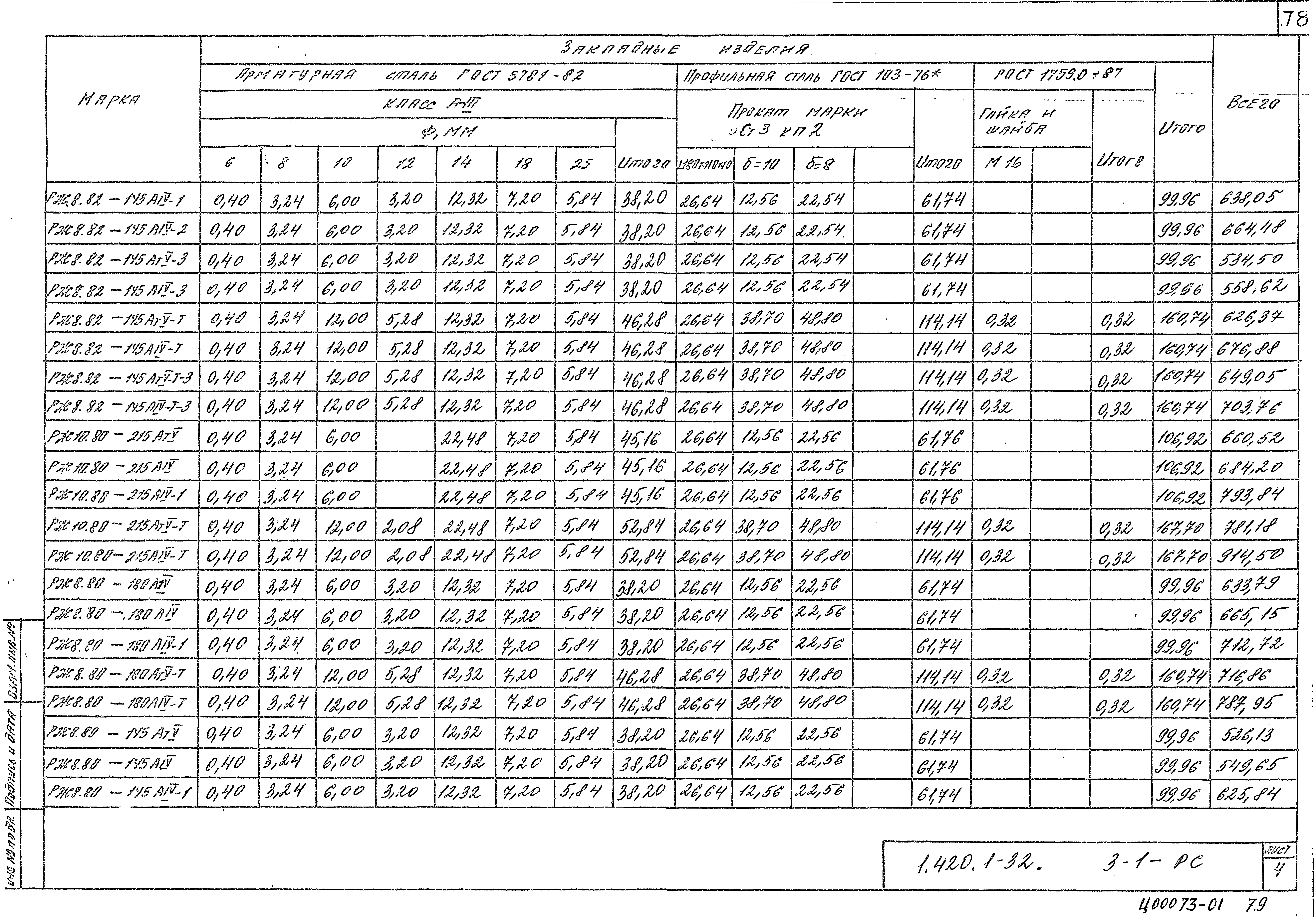 Серия 1.420.1-32