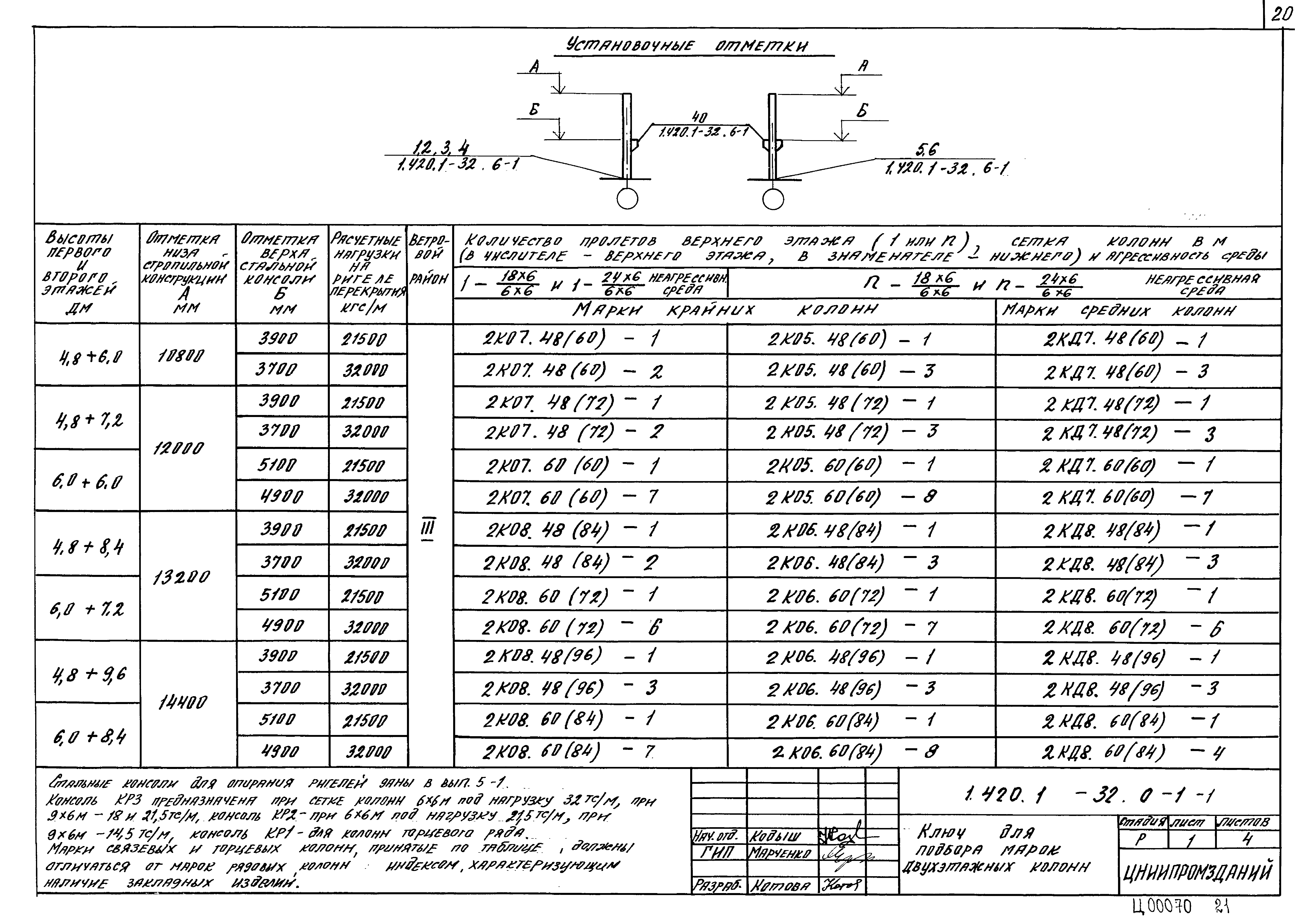 Серия 1.420.1-32