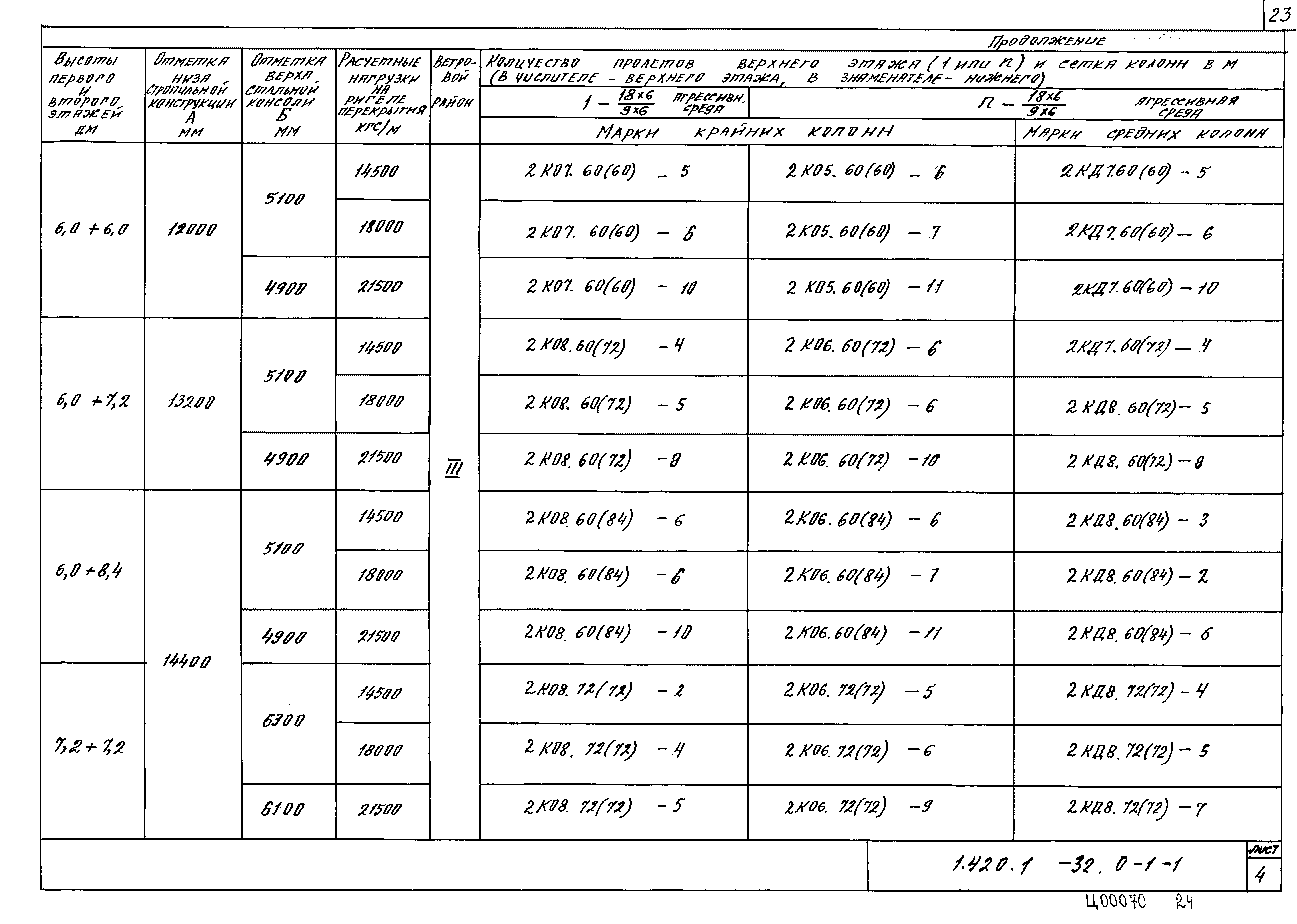 Серия 1.420.1-32