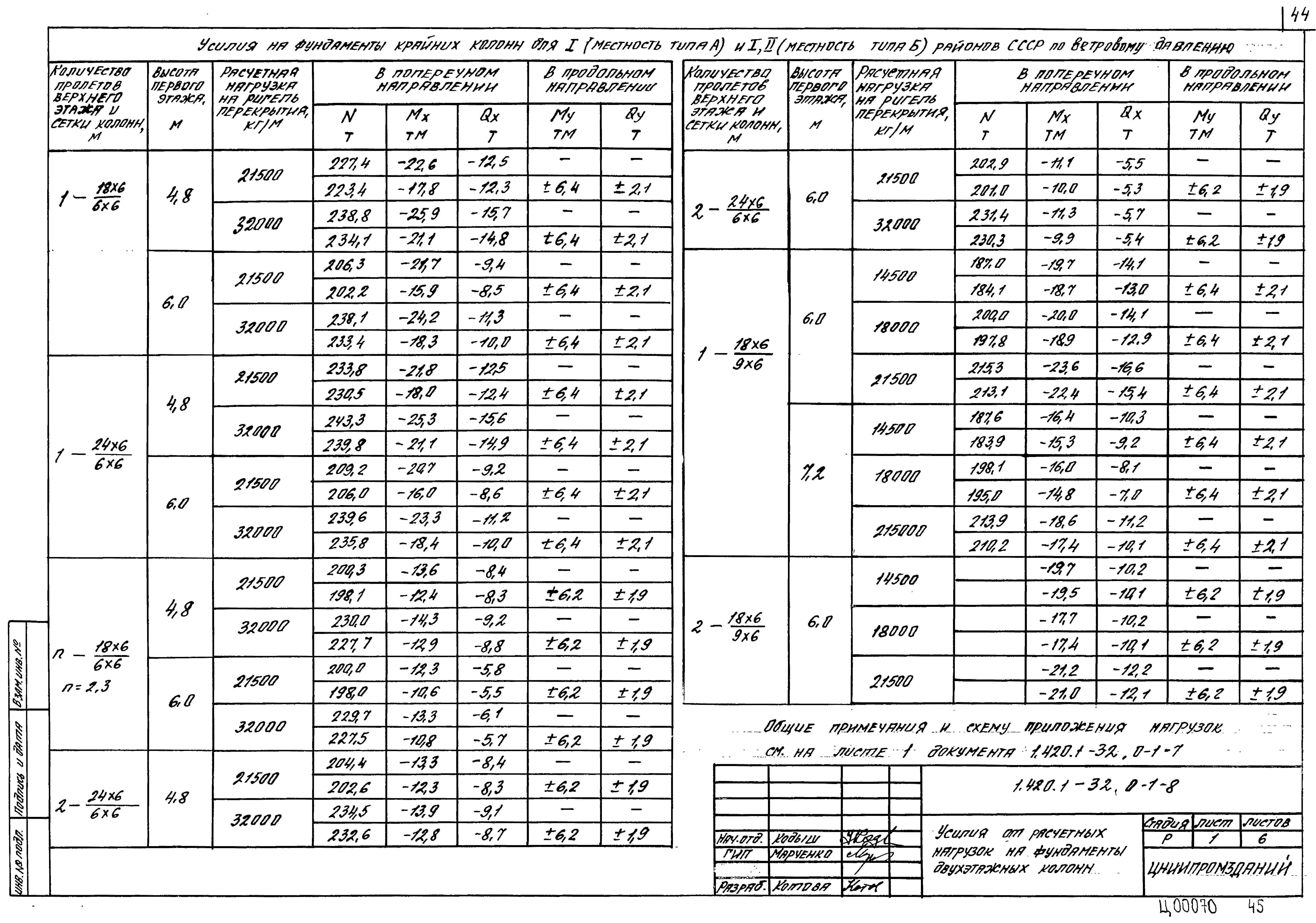 Серия 1.420.1-32