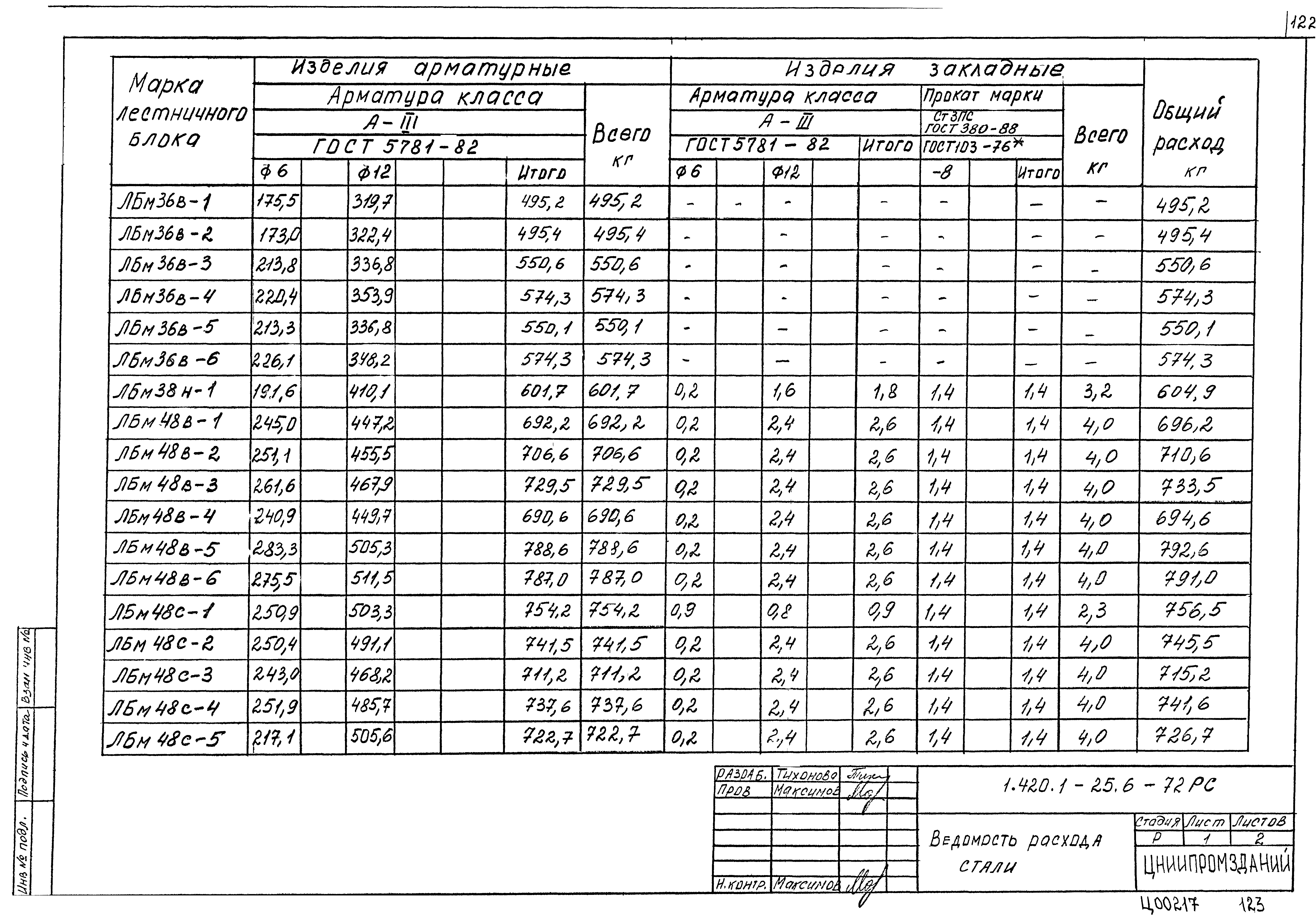 Серия 1.420.1-25