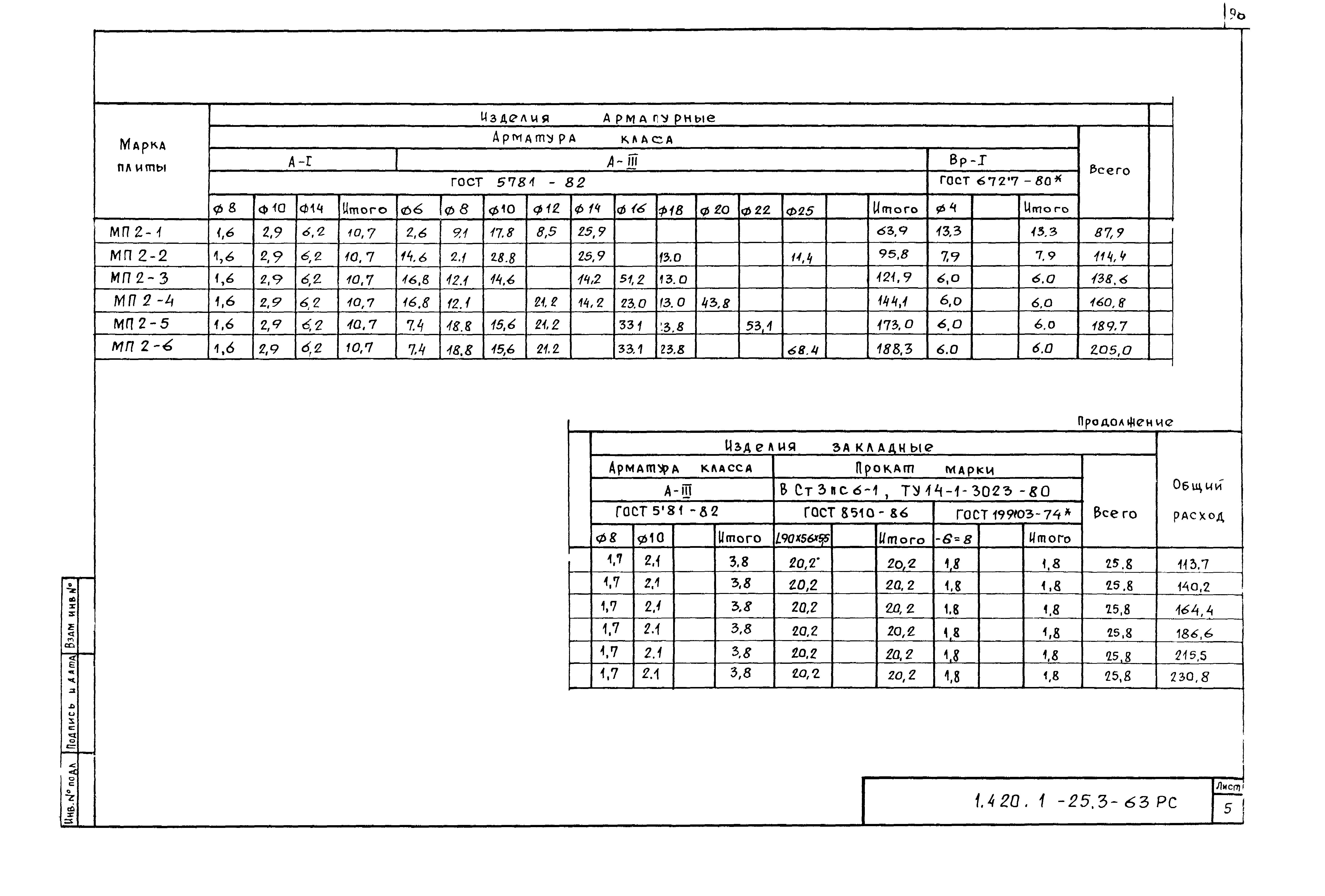 Серия 1.420.1-25