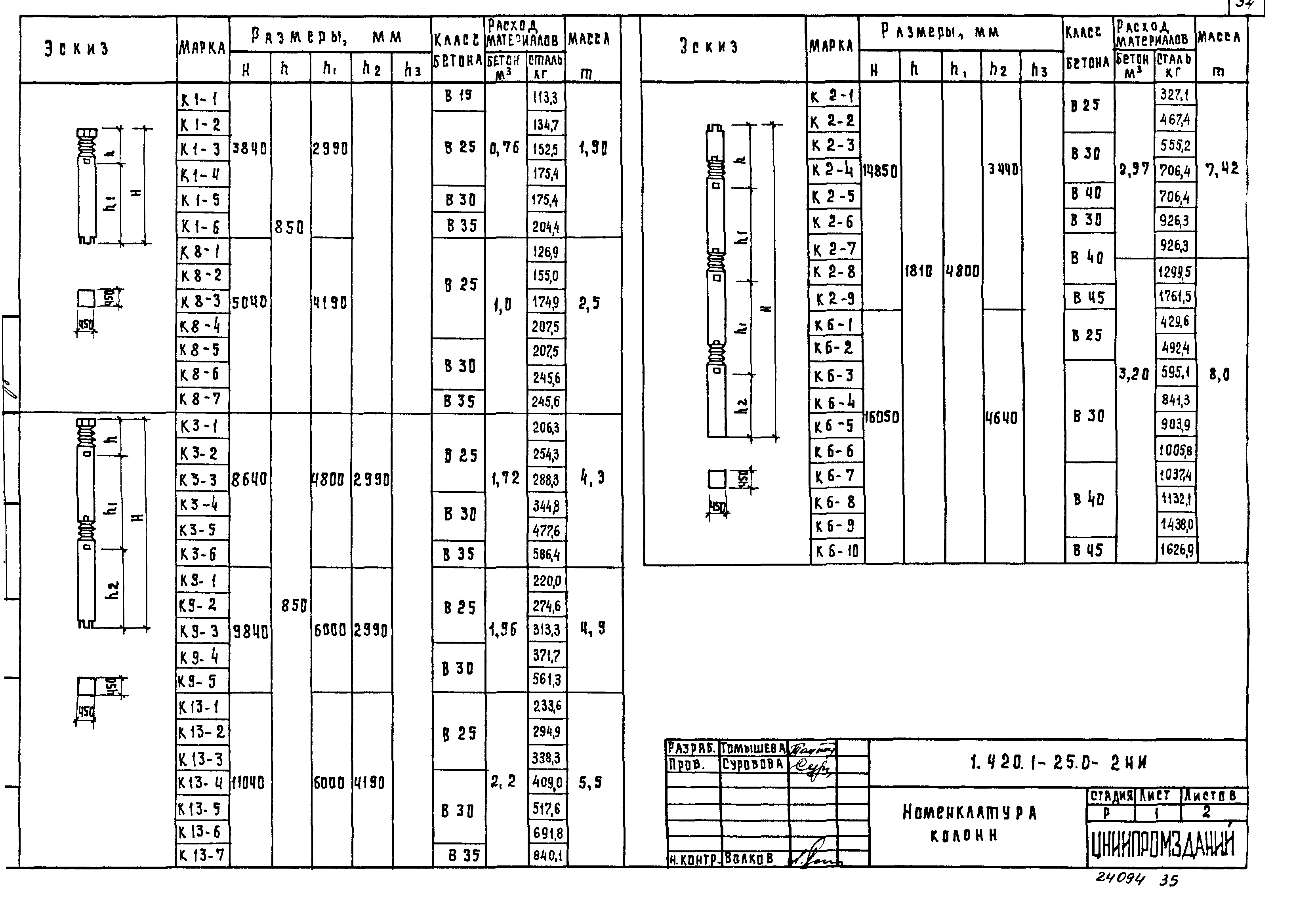 Серия 1.420.1-25