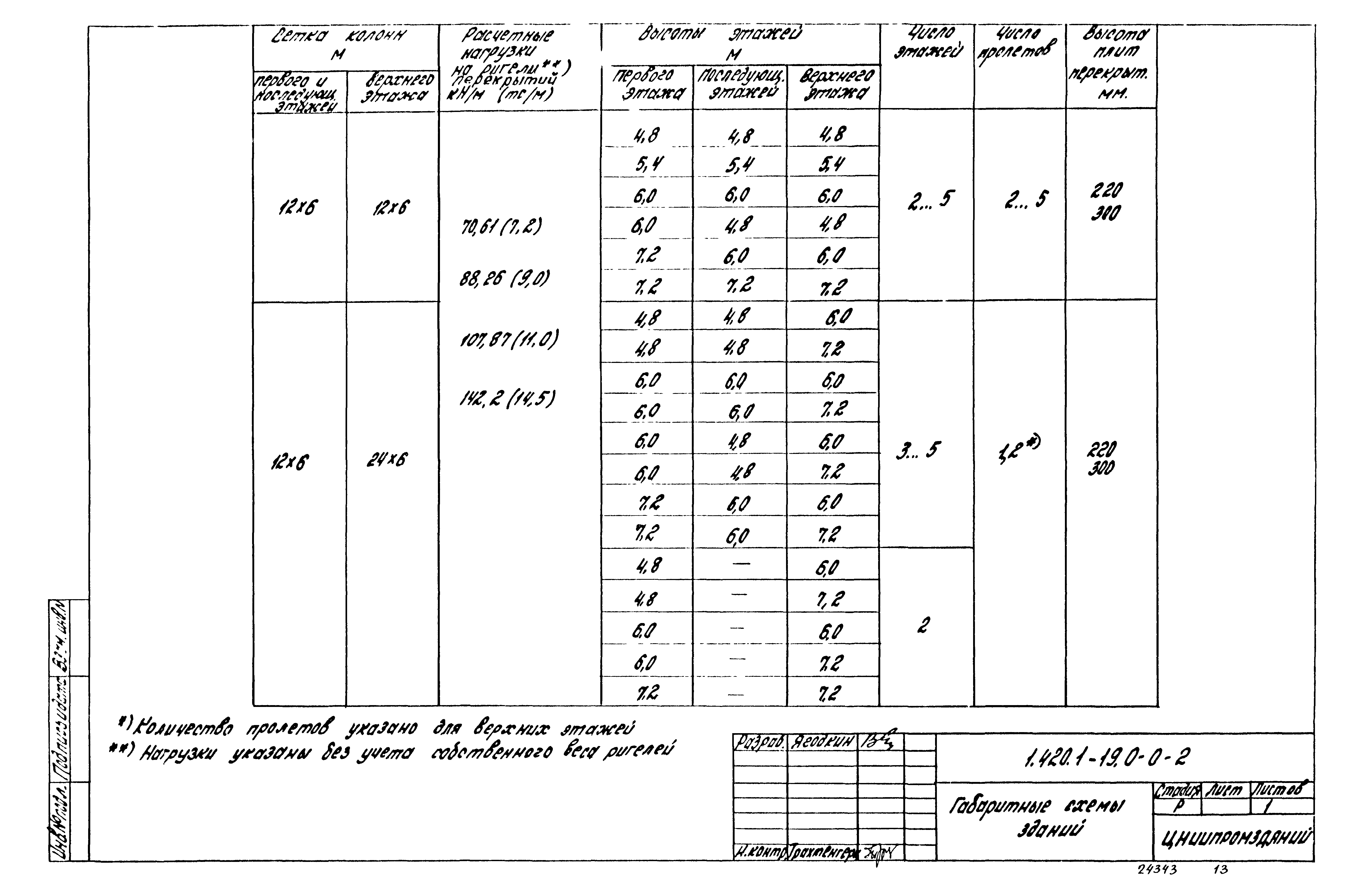 Серия 1.420.1-19