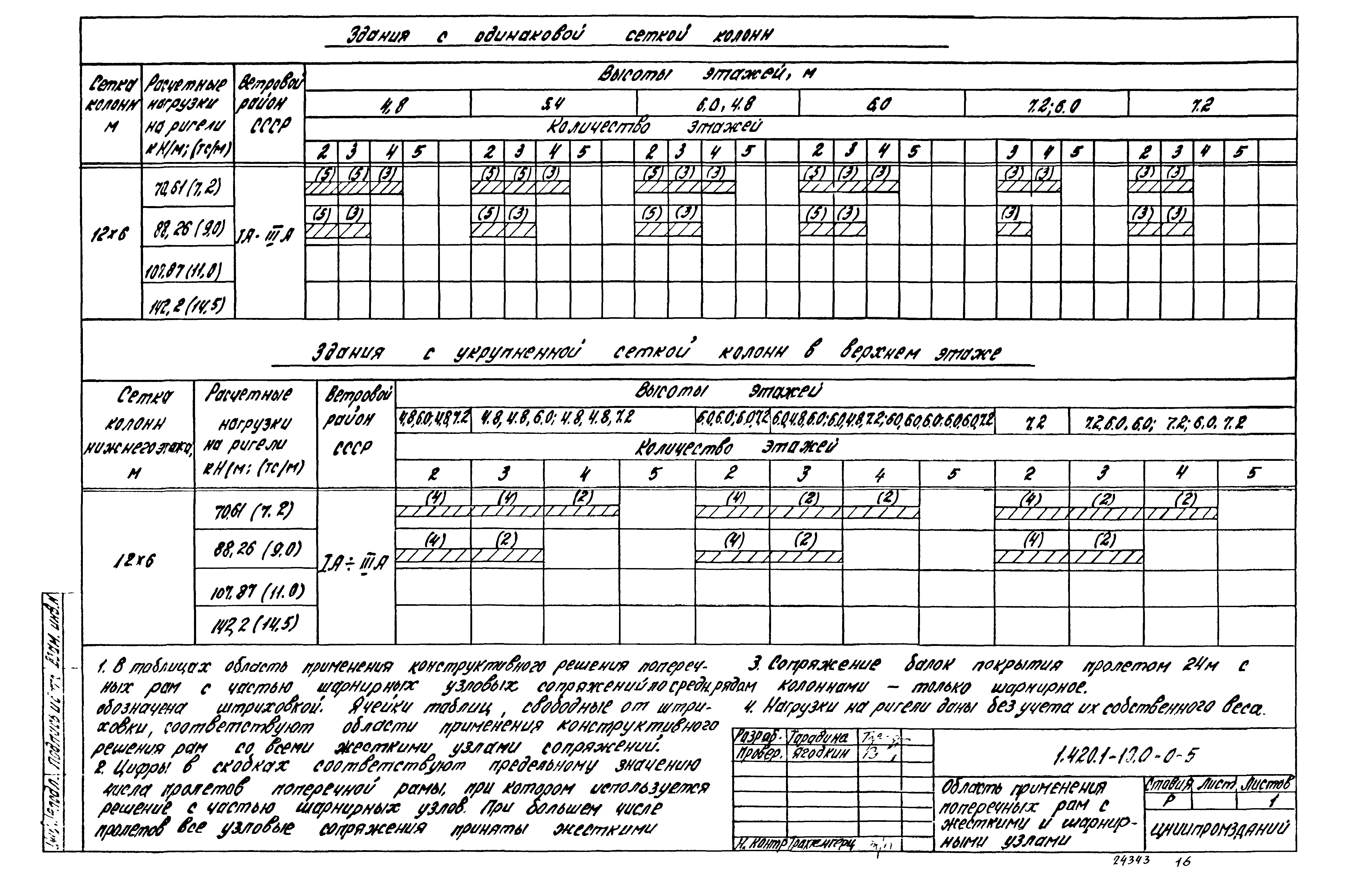 Серия 1.420.1-19