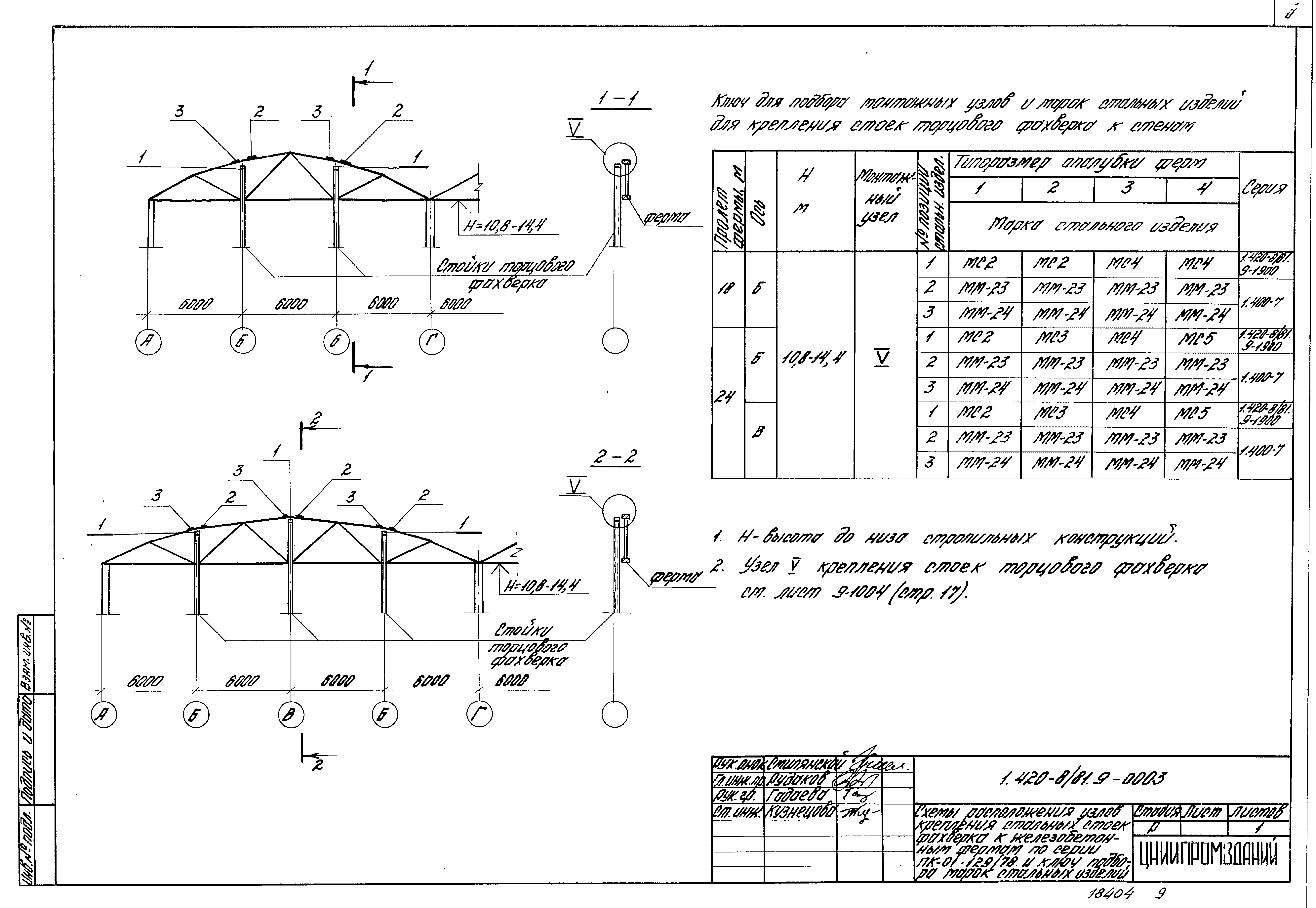 Серия 1.420-8/81