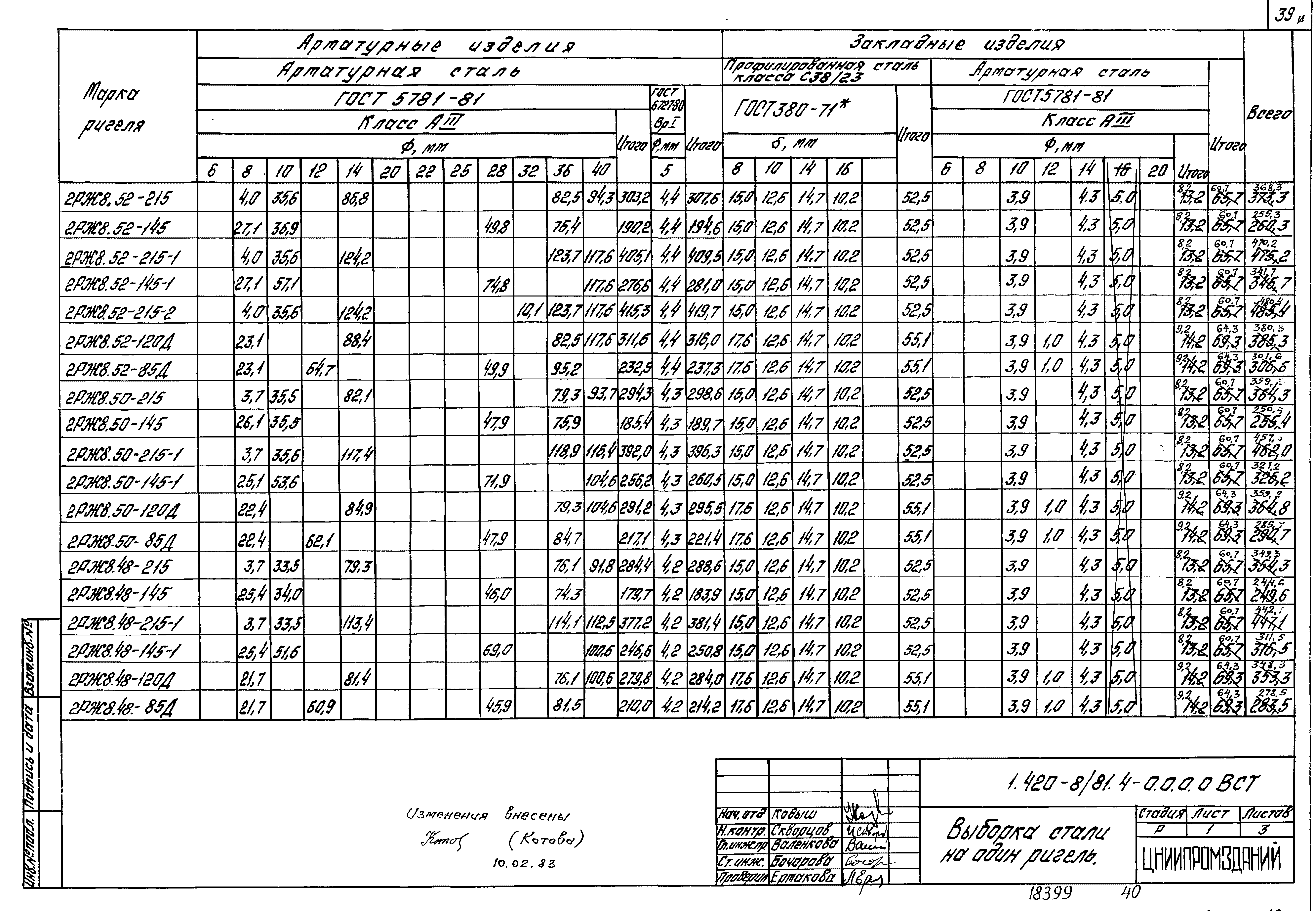 Серия 1.420-8/81