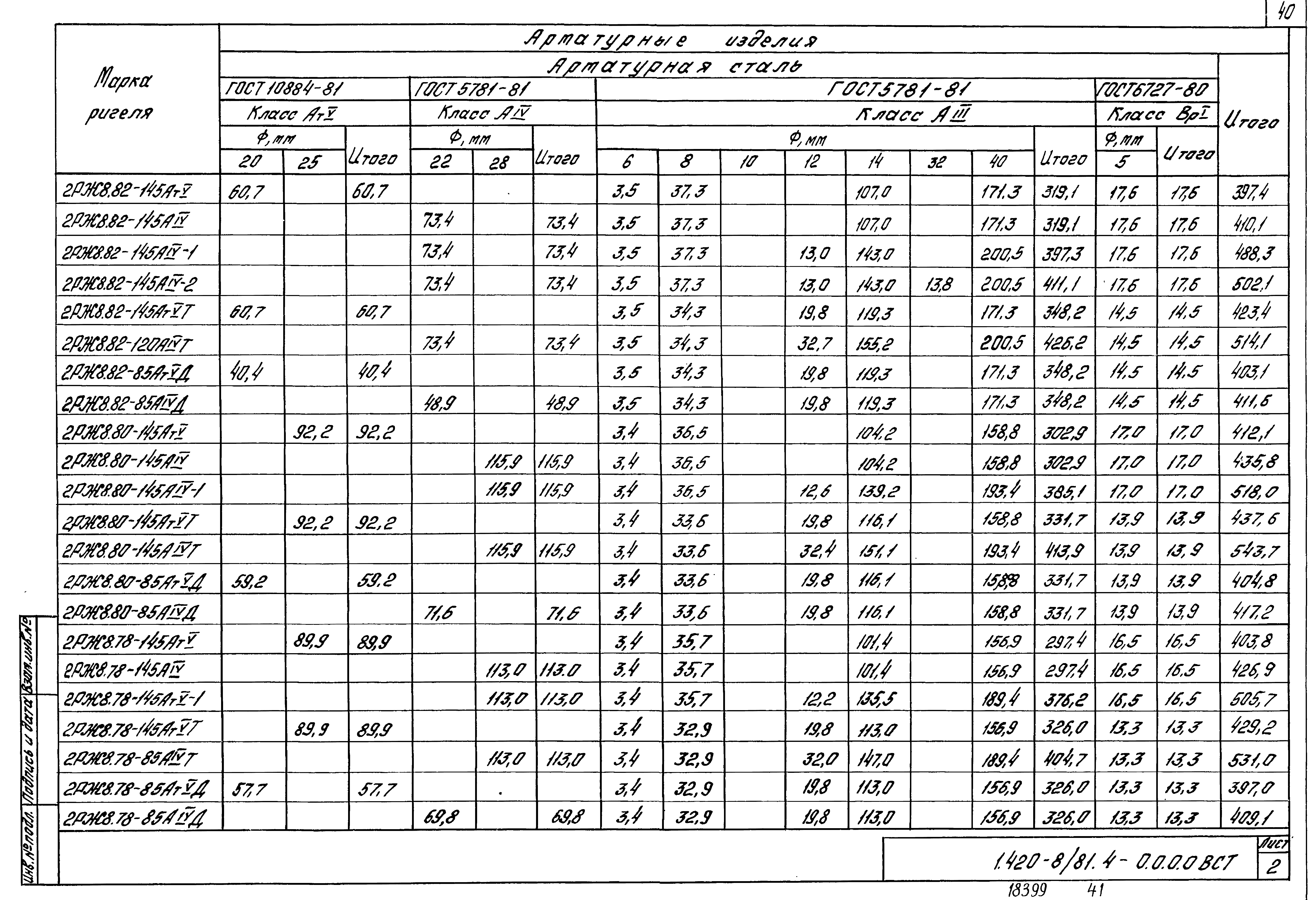 Серия 1.420-8/81