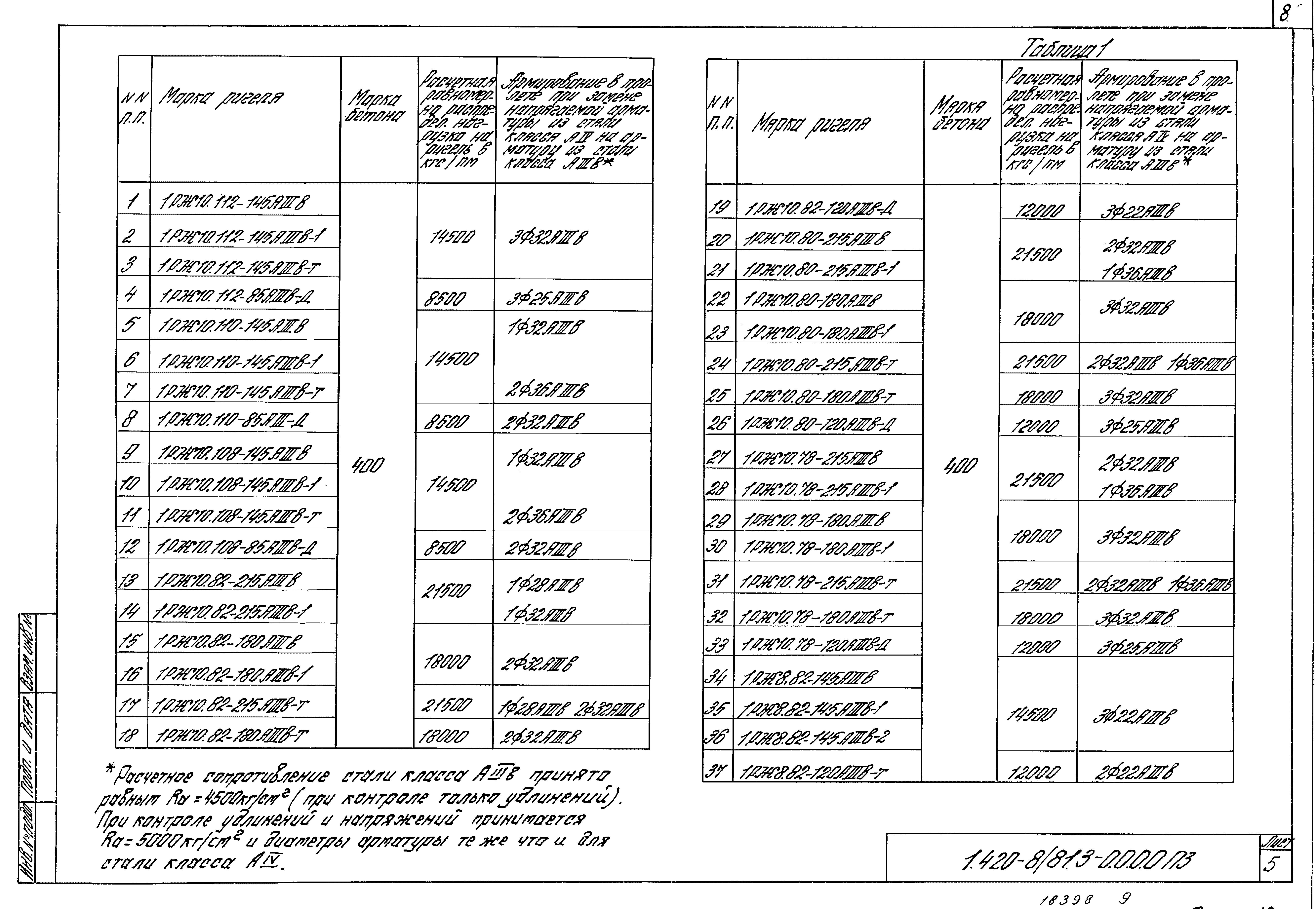 Серия 1.420-8/81