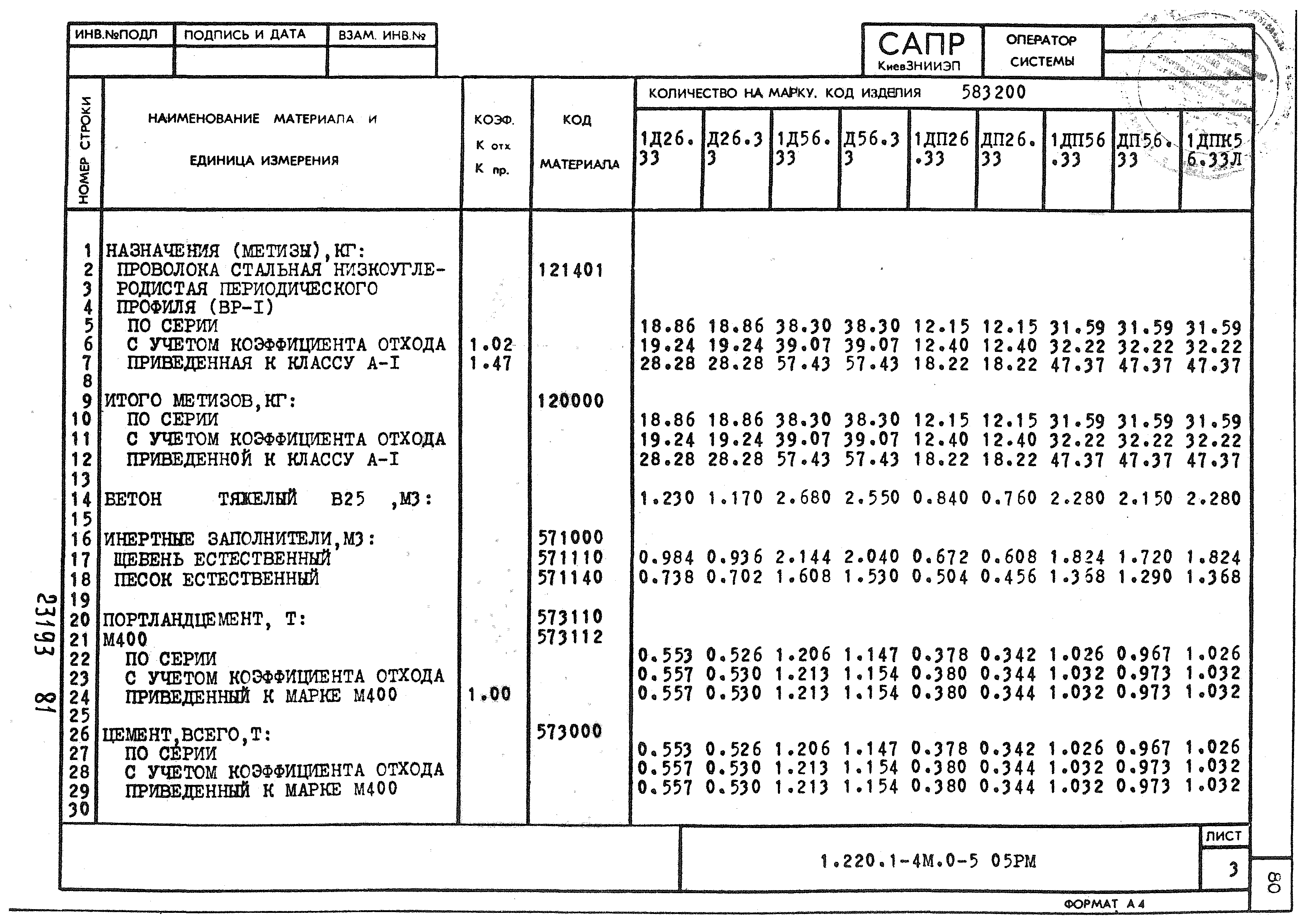 Серия 1.220.1-4м