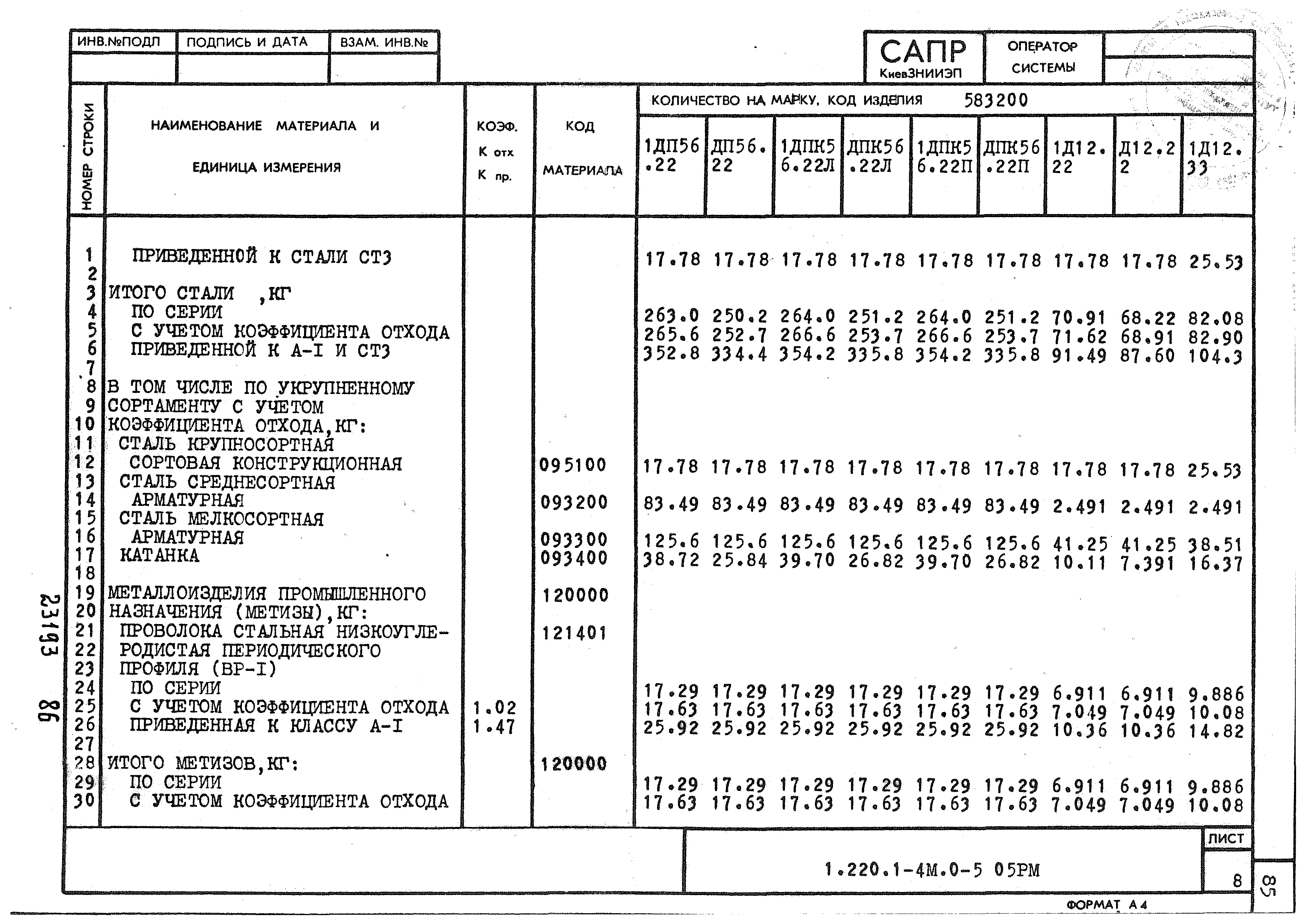 Серия 1.220.1-4м