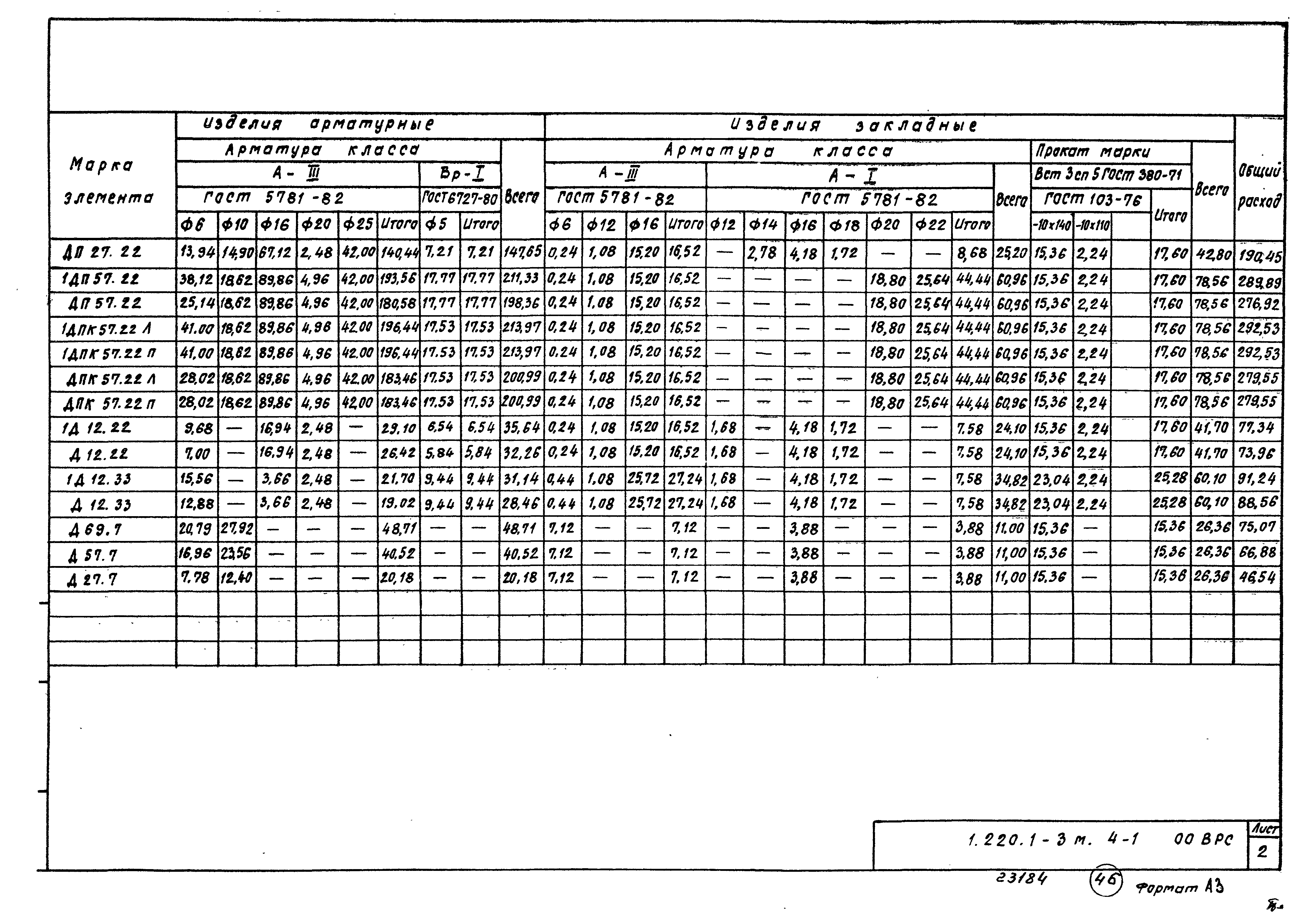 Серия 1.220.1-3м