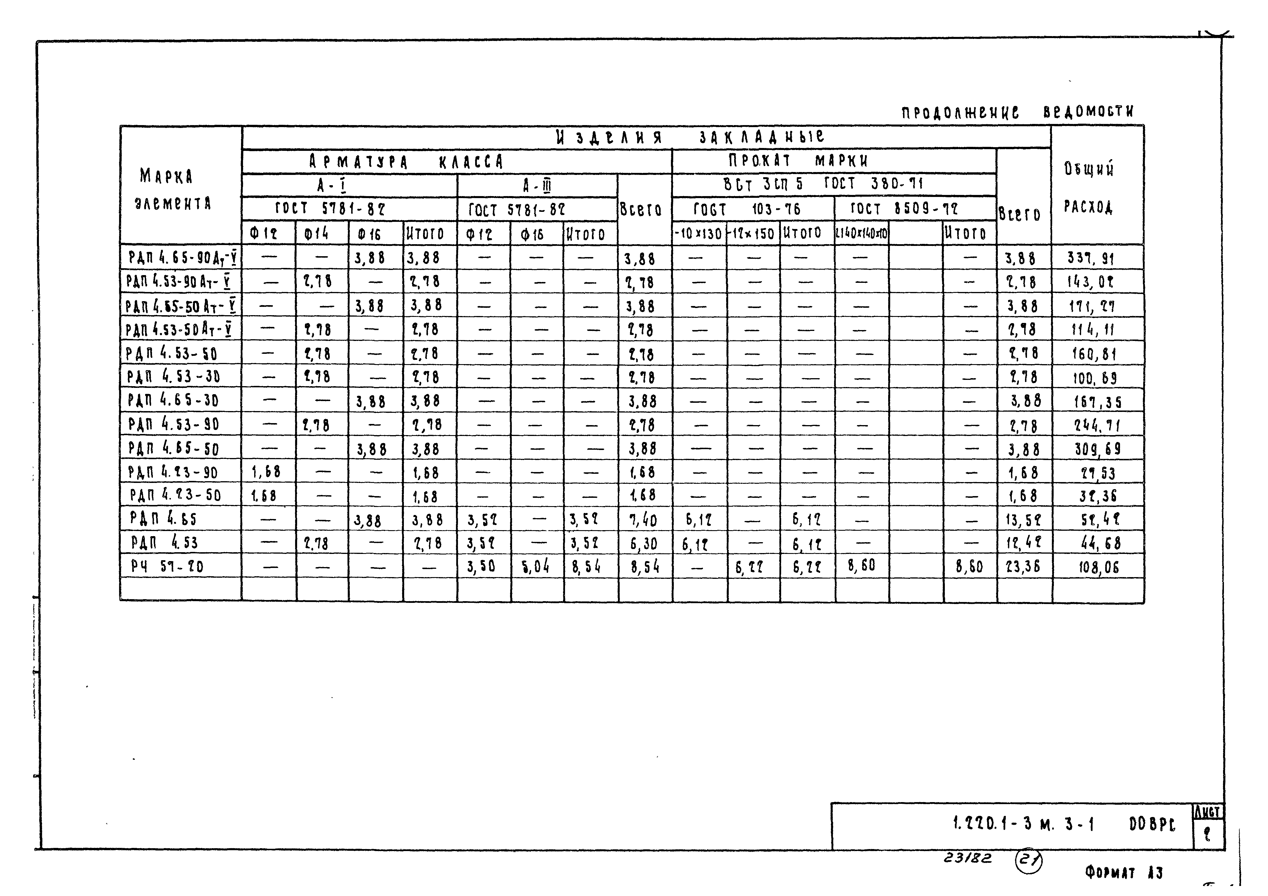 Серия 1.220.1-3м