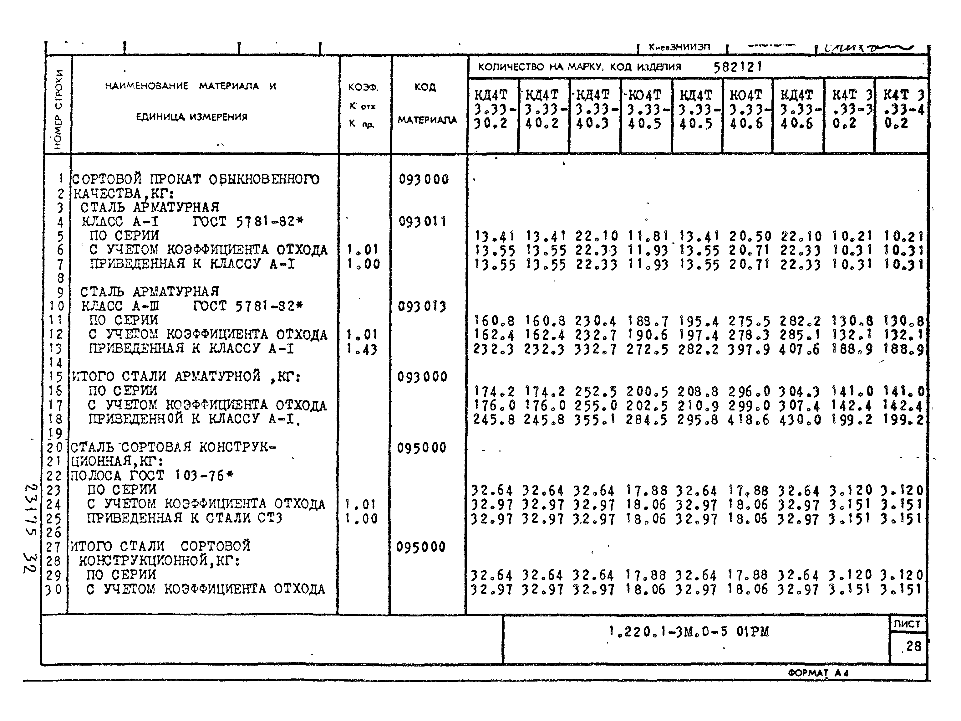 Серия 1.220.1-3м