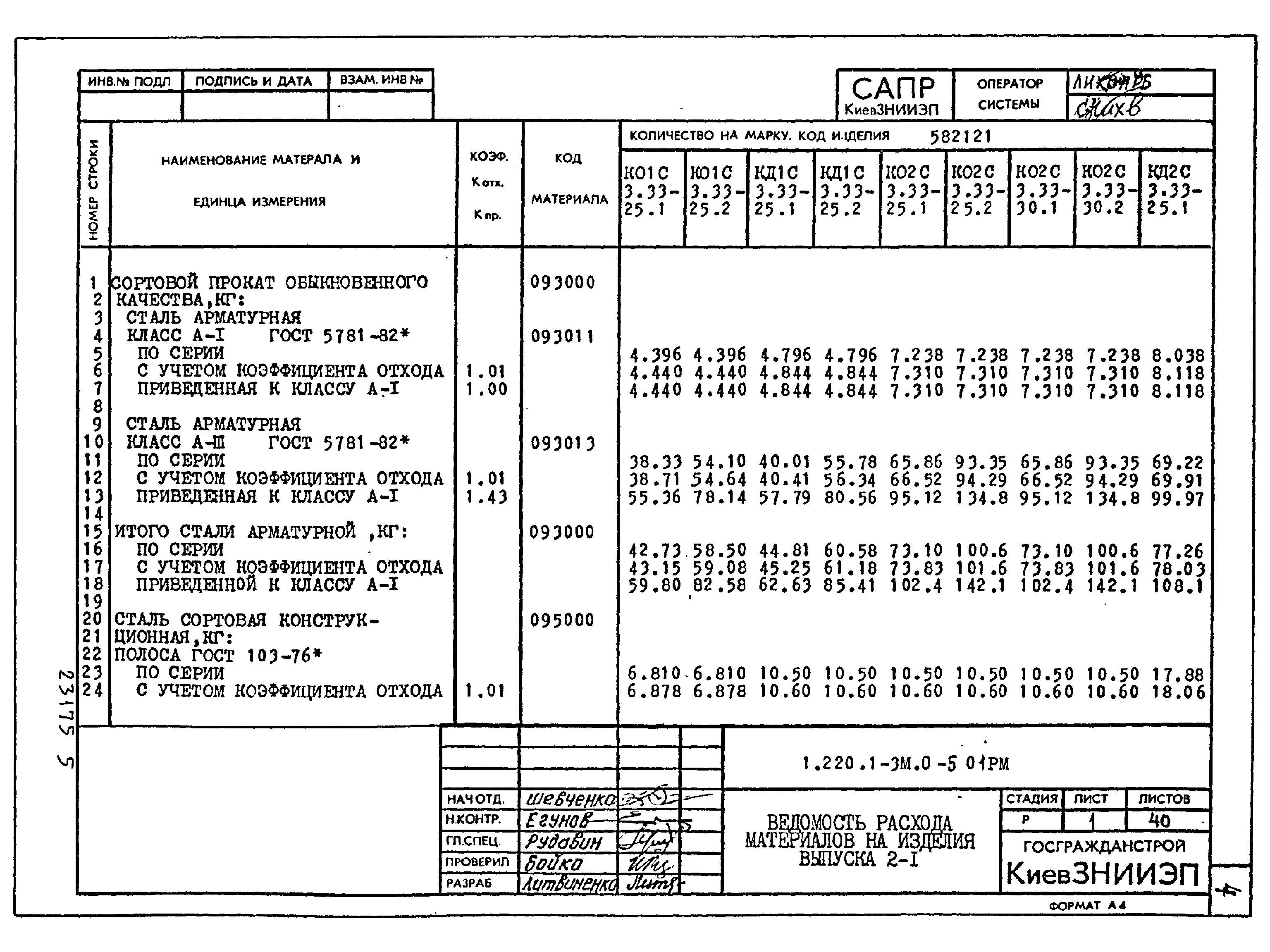 Серия 1.220.1-3м
