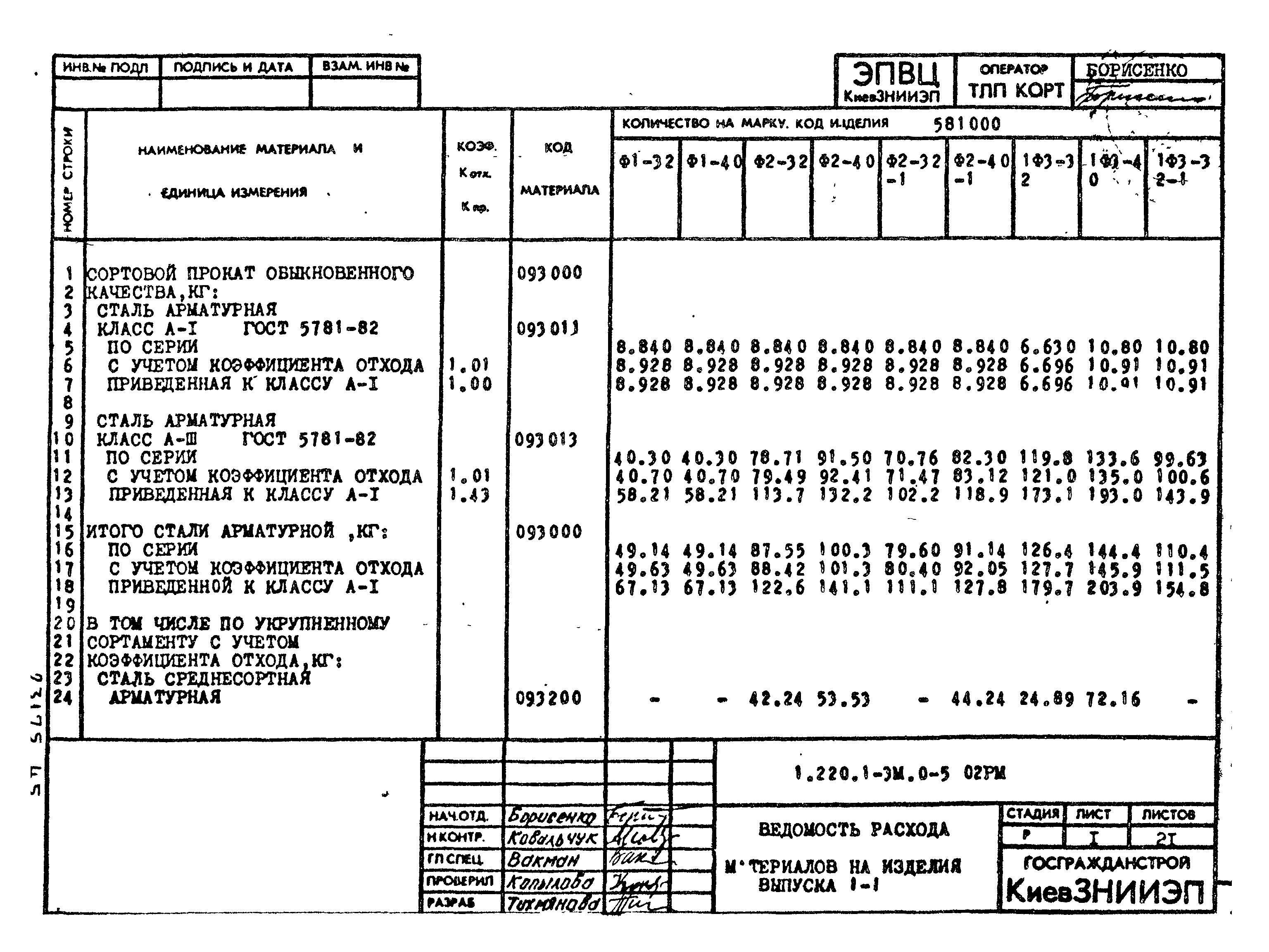 Серия 1.220.1-3м