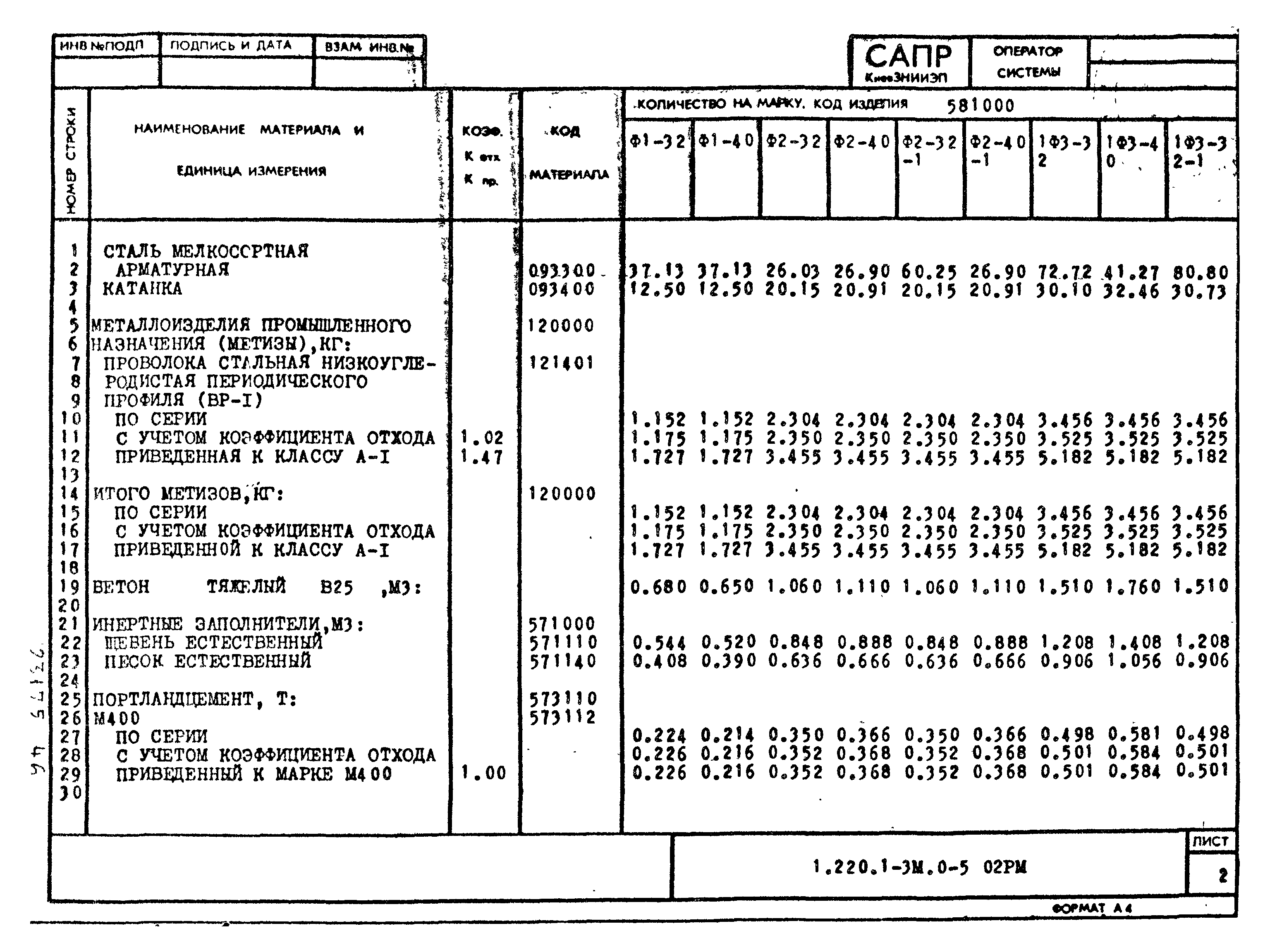 Серия 1.220.1-3м