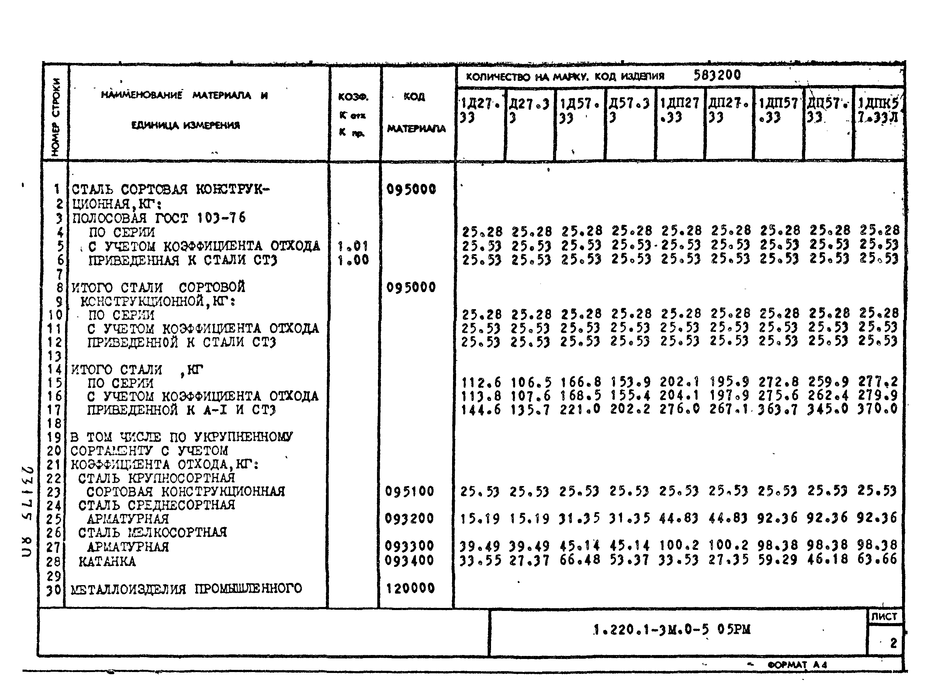 Серия 1.220.1-3м