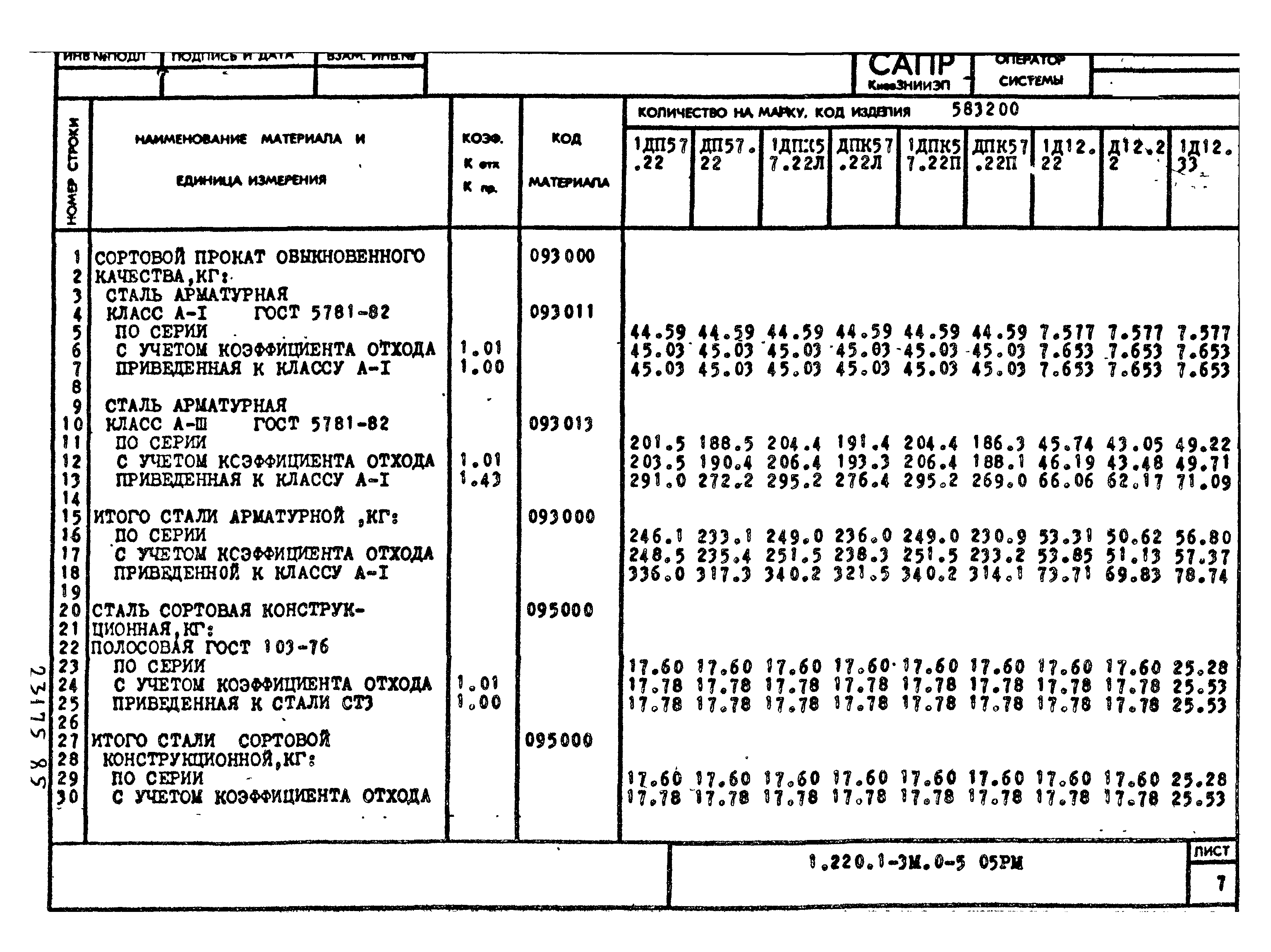 Серия 1.220.1-3м