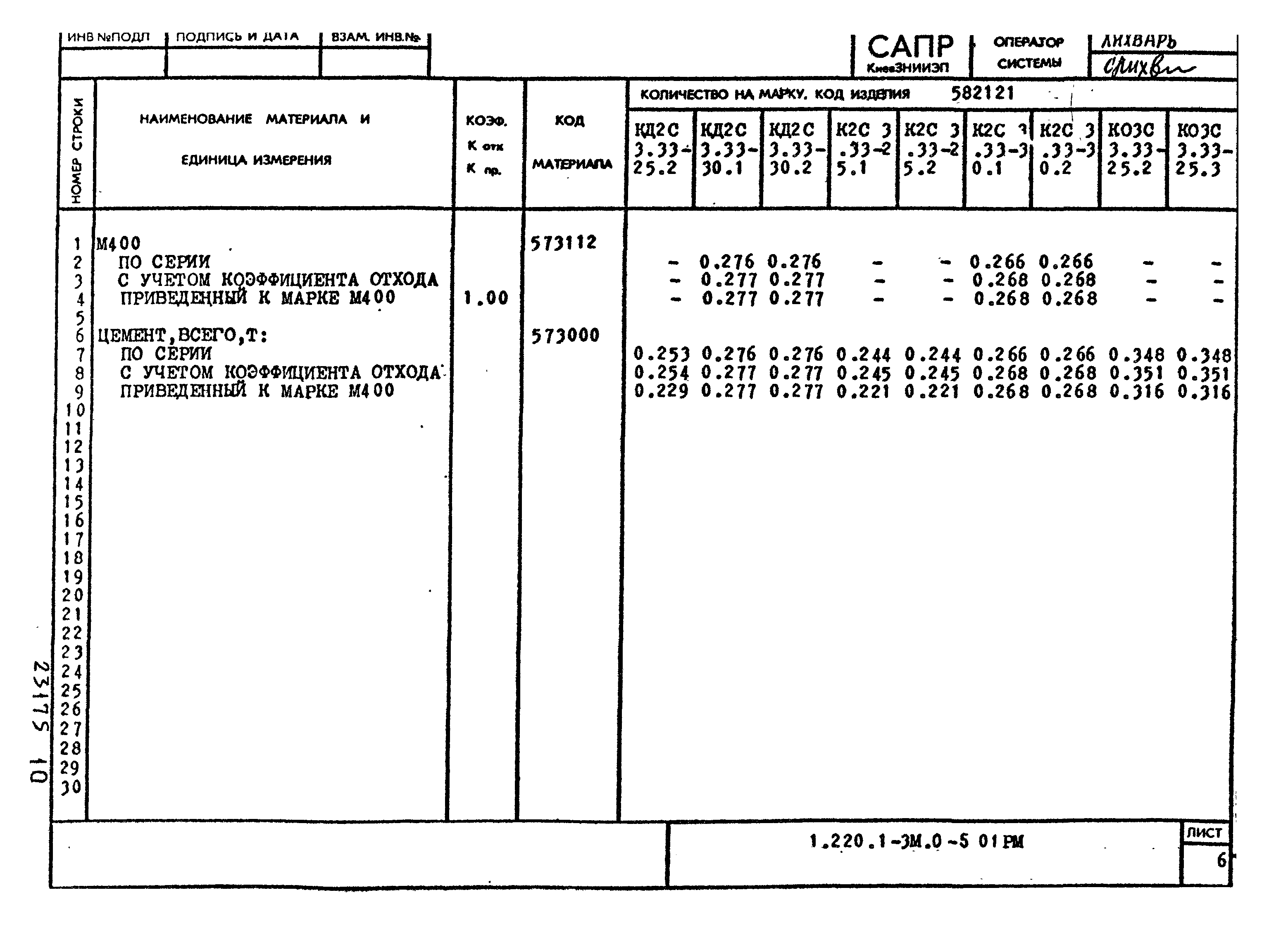 Серия 1.220.1-3м