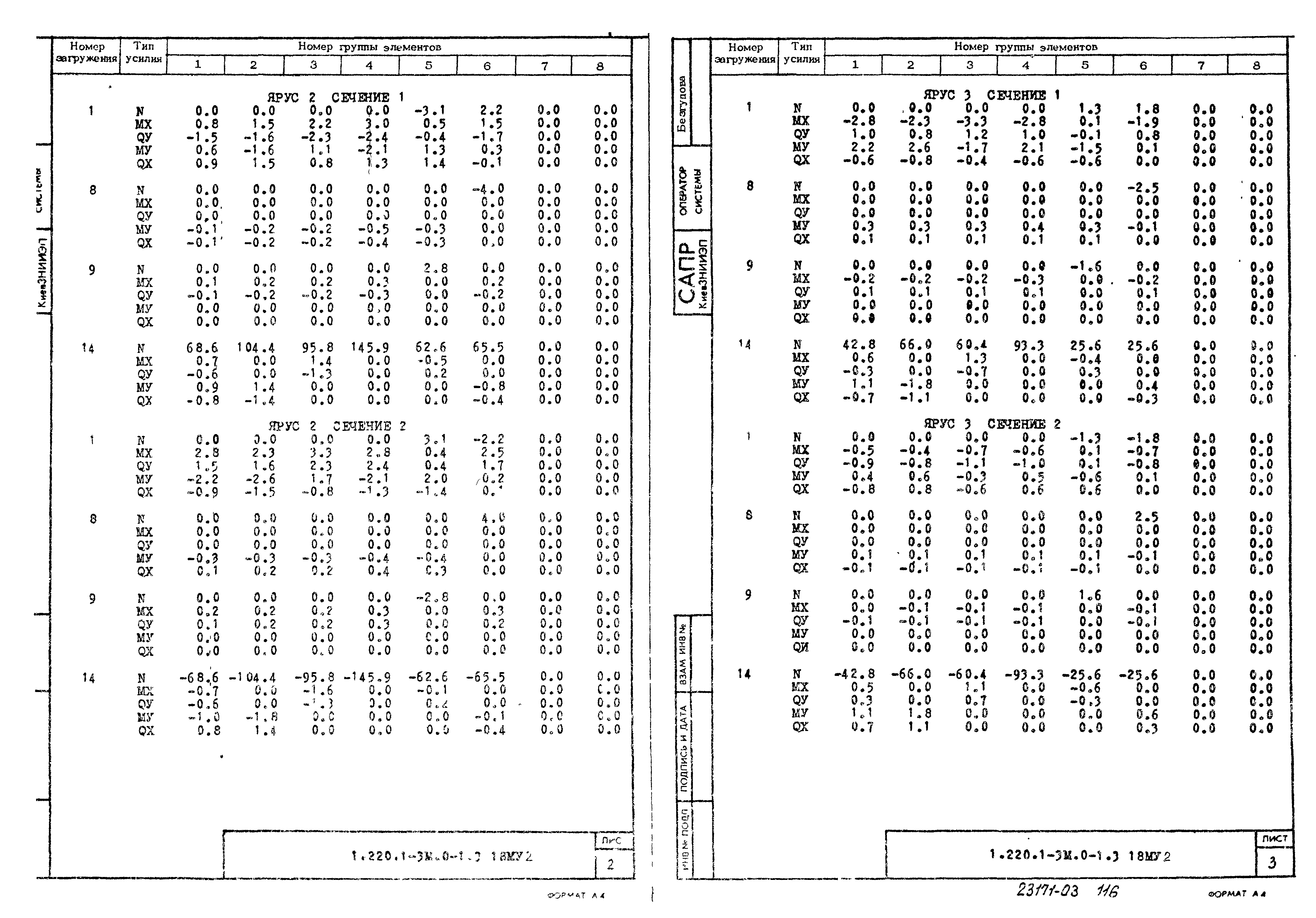 Серия 1.220.1-3м