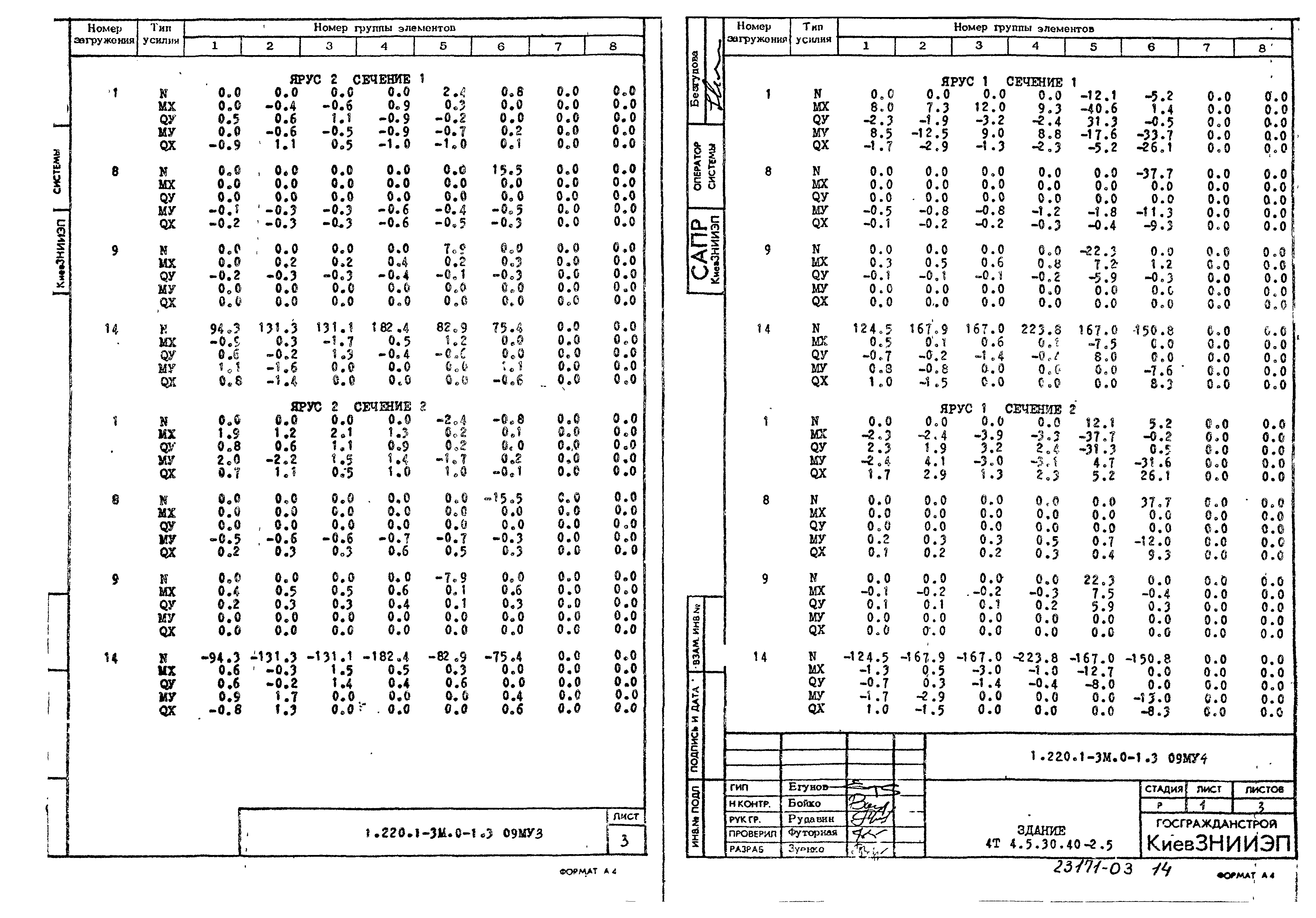 Серия 1.220.1-3м