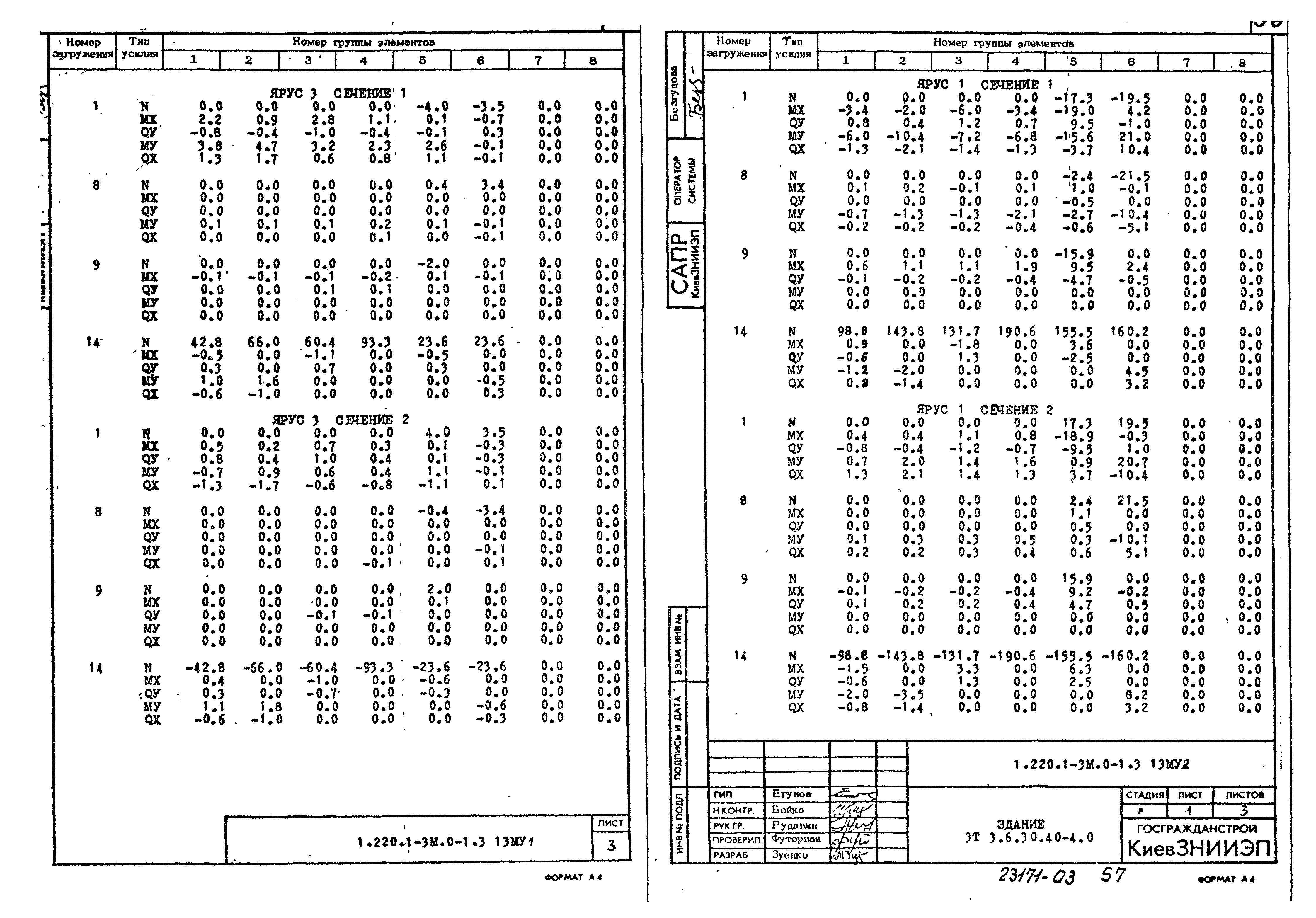 Серия 1.220.1-3м