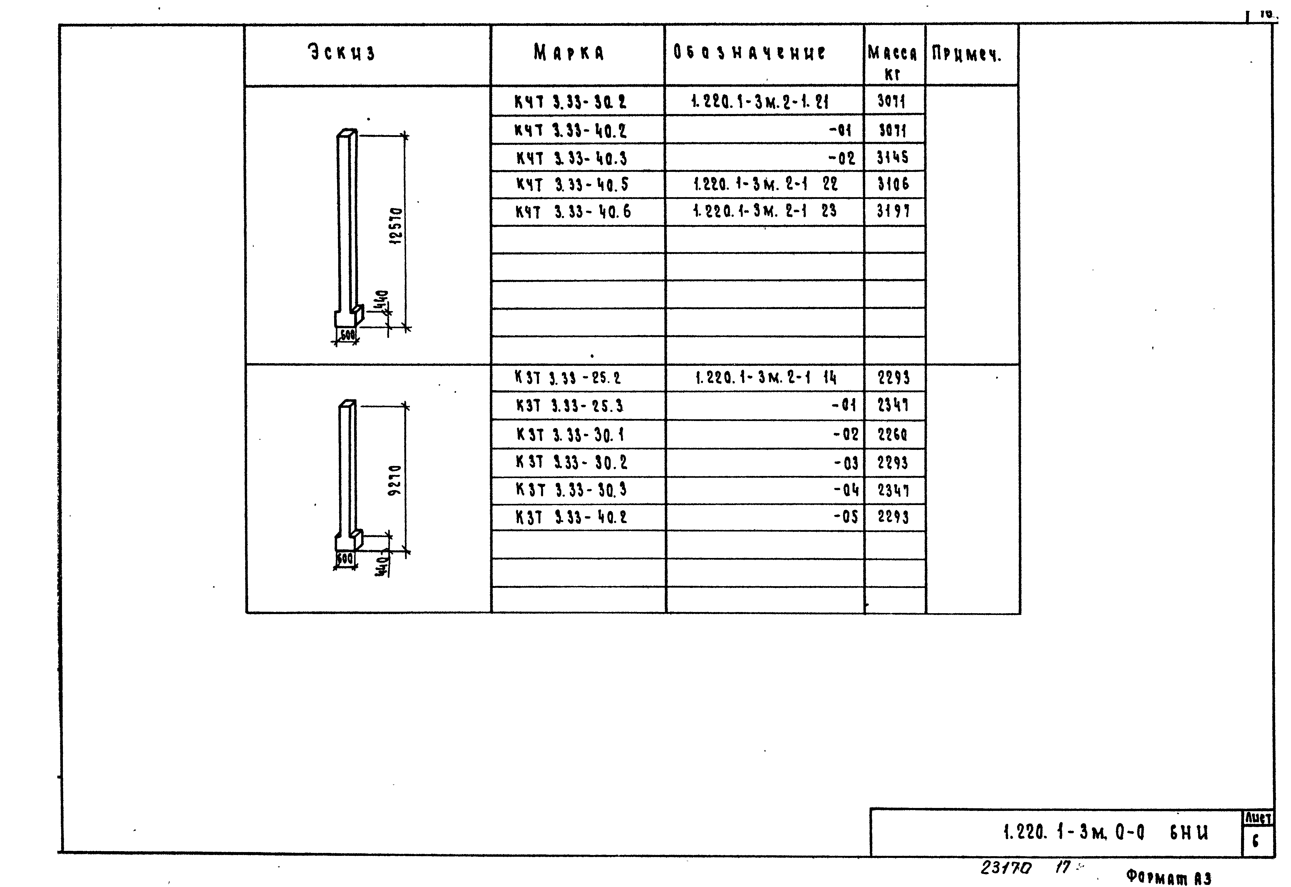 Серия 1.220.1-3м