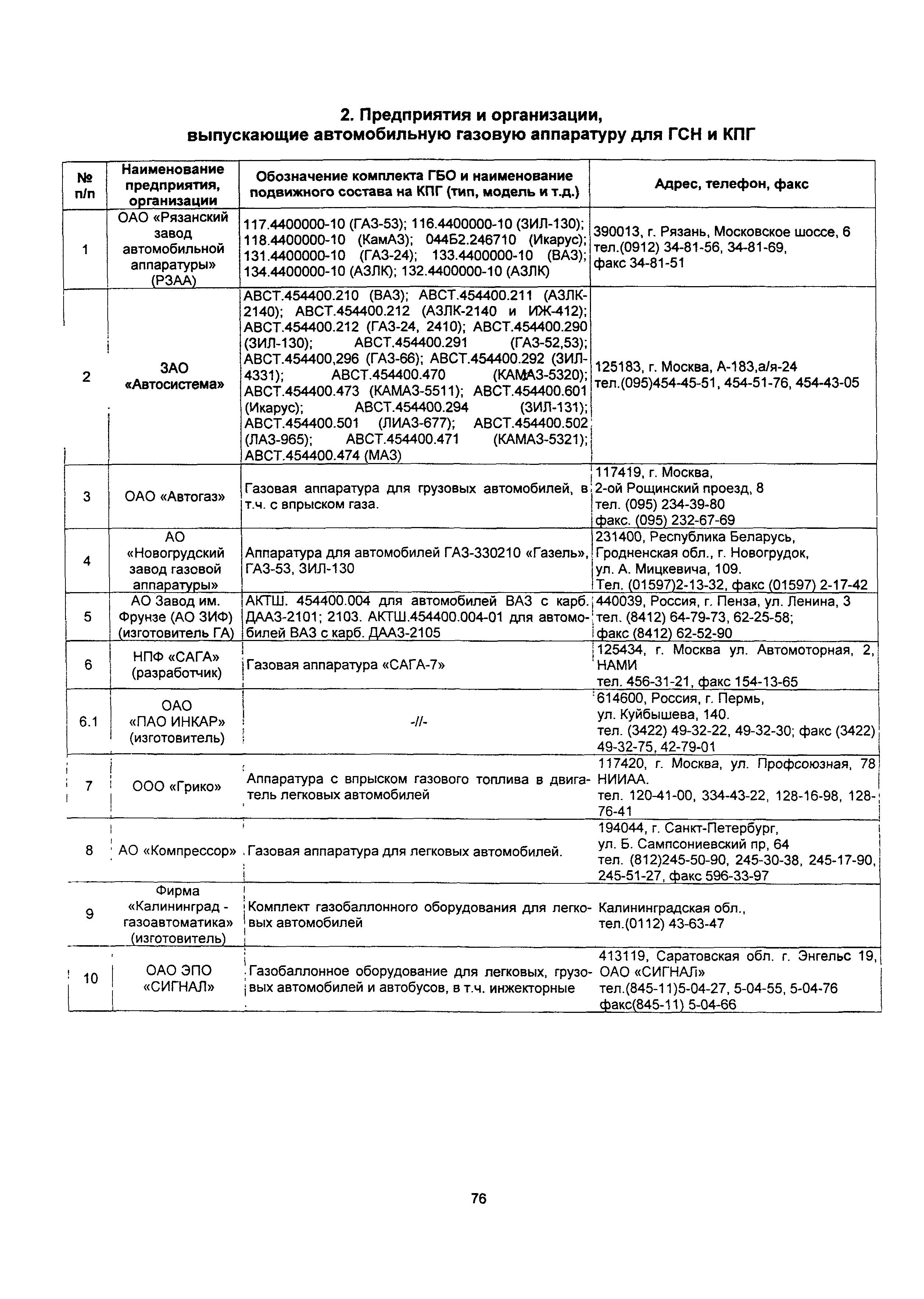 Скачать Р 3112199-1094-03 Руководство по организации эксплуатации  газобаллонных автомобилей, работающих на сжиженном нефтяном газе