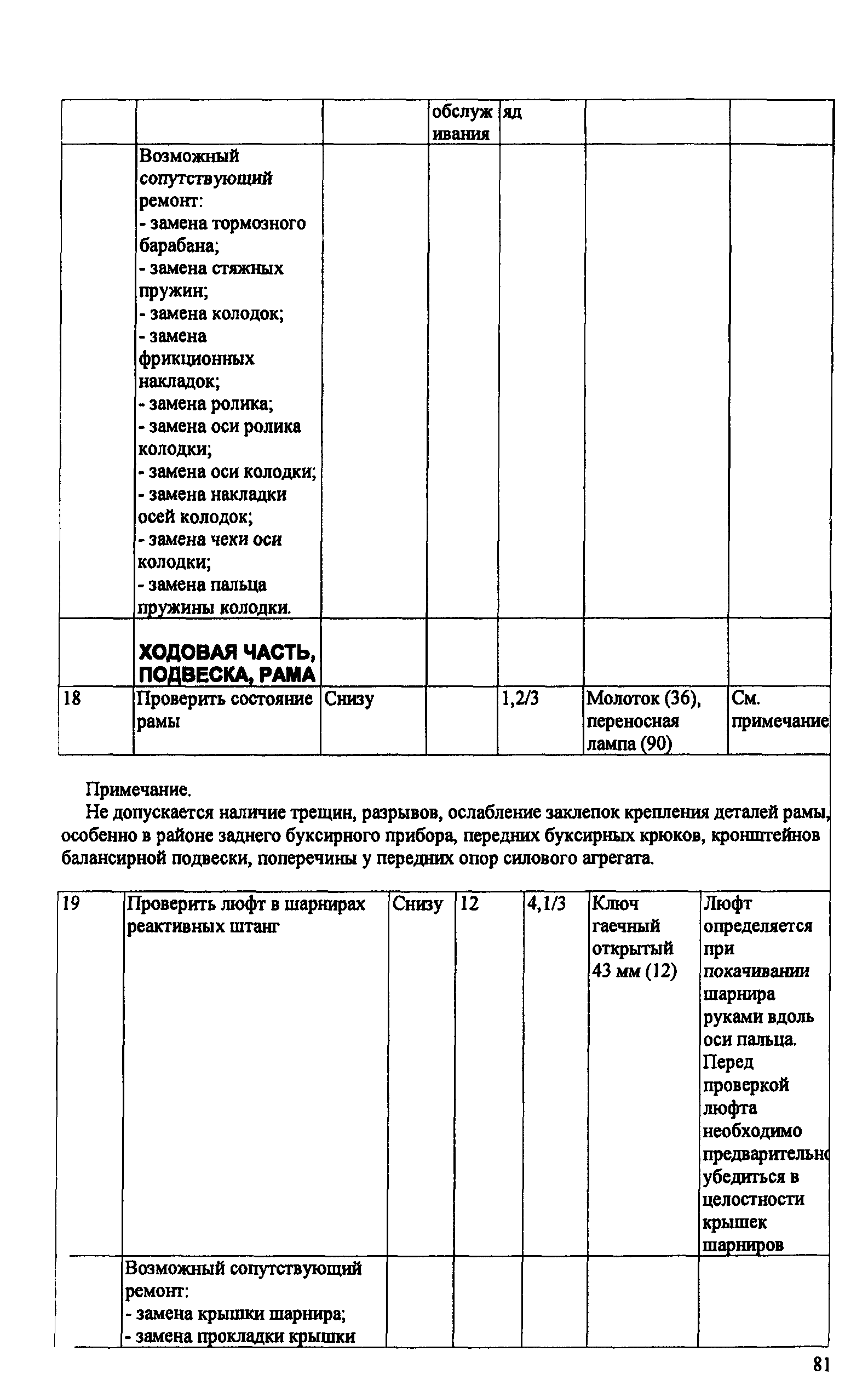 ИО 200-РСФСР-15-0045-80