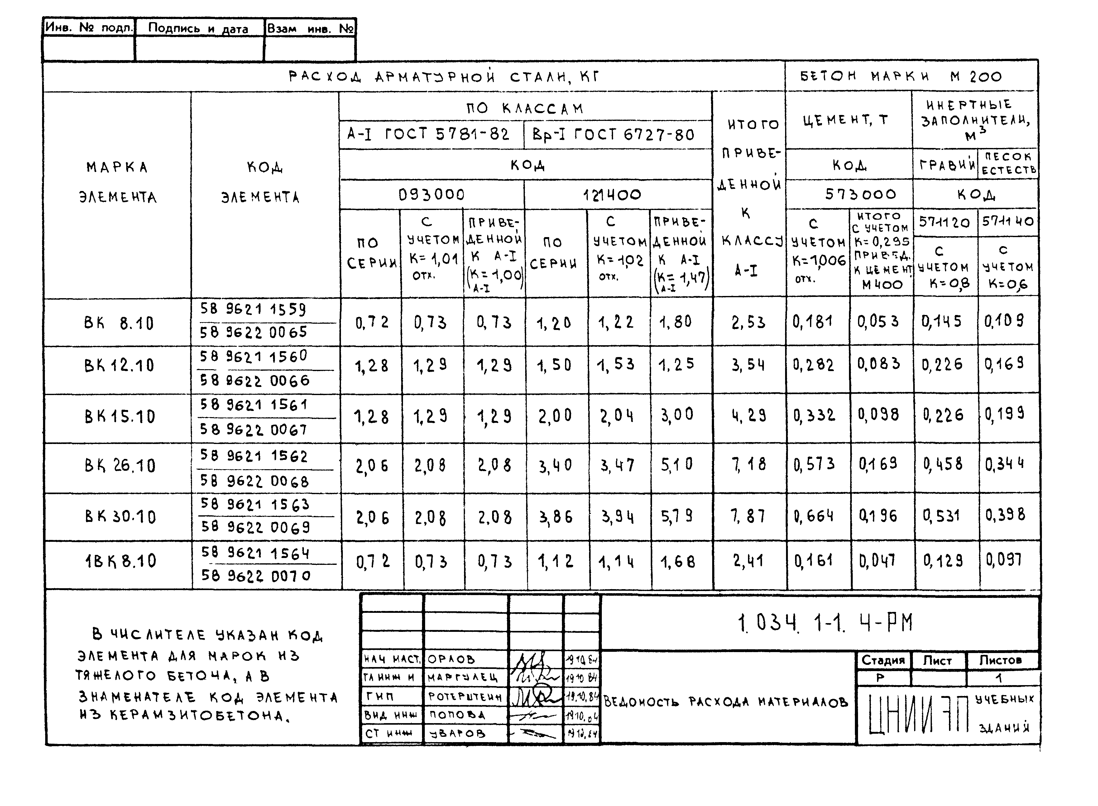 Серия 1.034.1-1