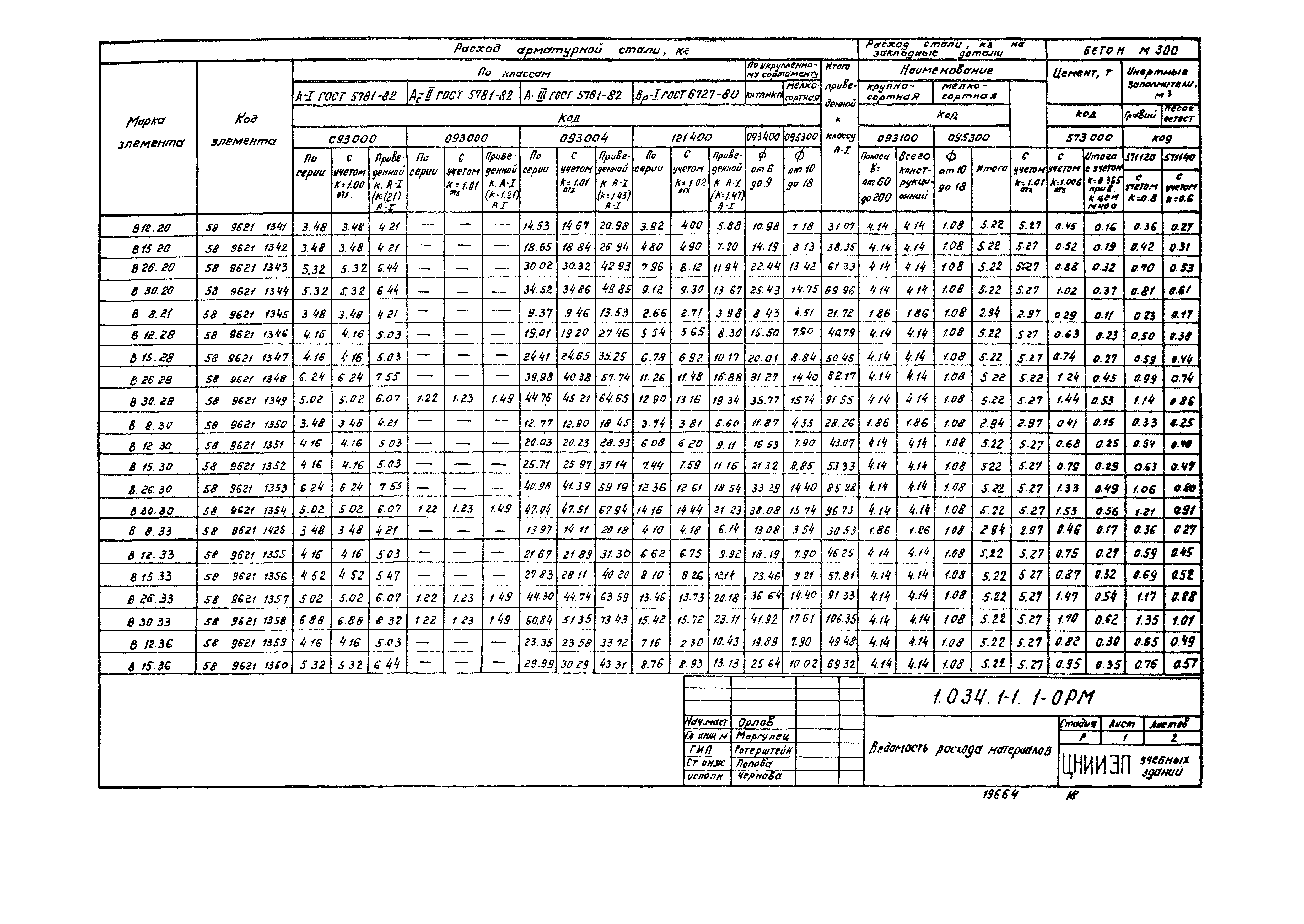 Серия 1.034.1-1