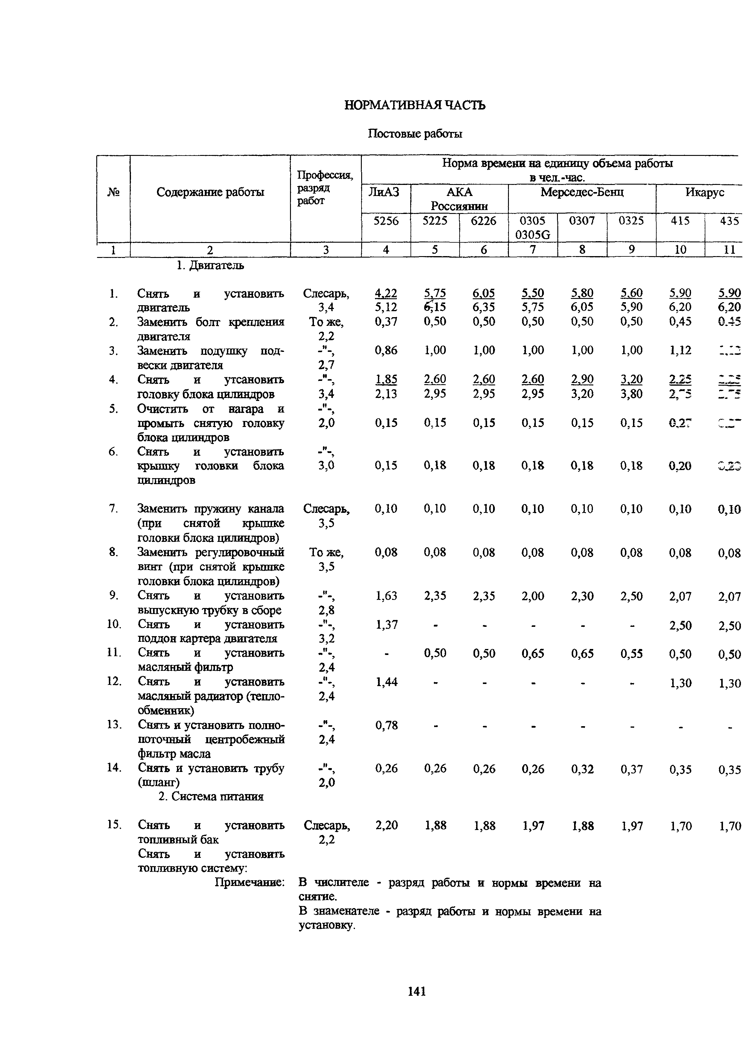 Авто норма вышний волочек