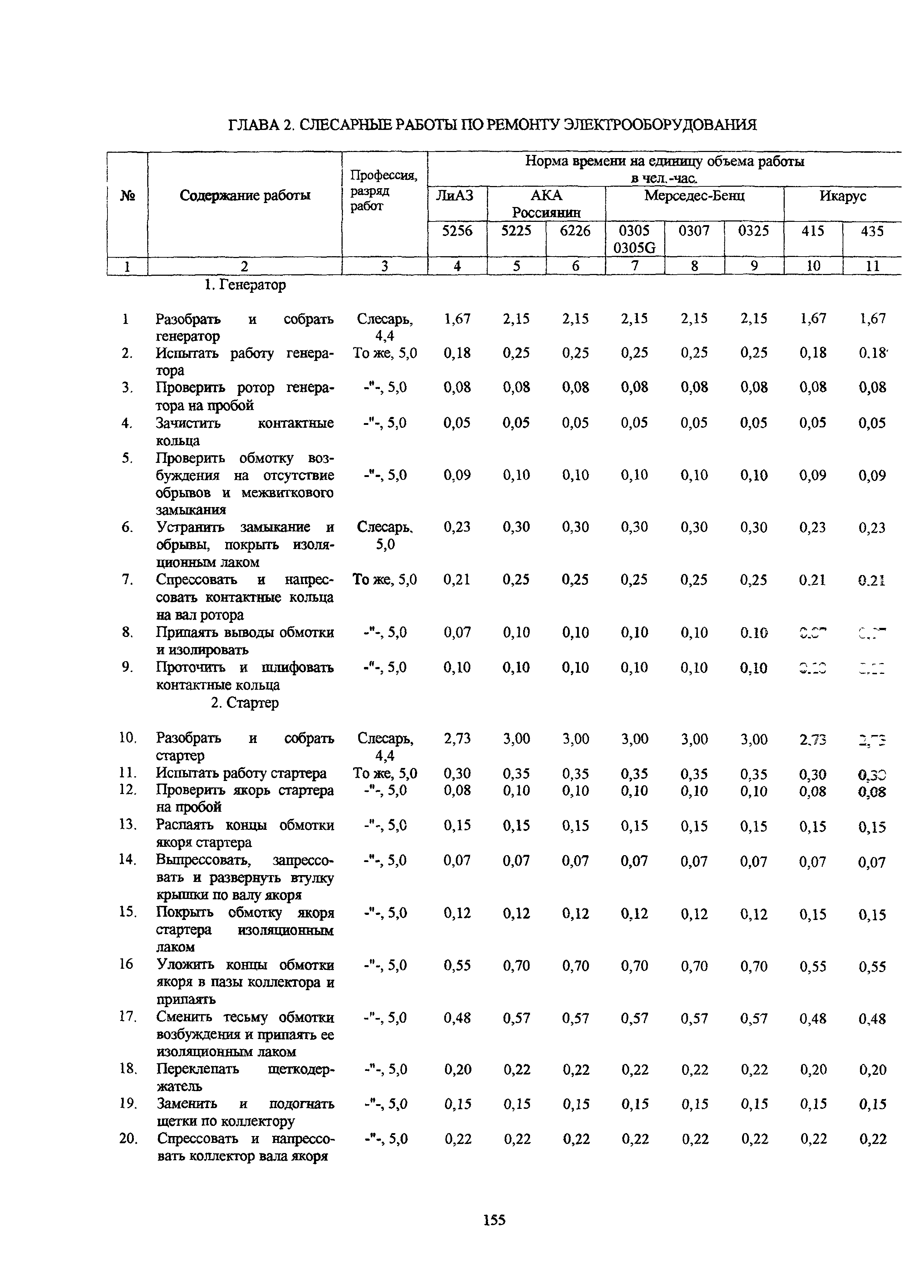 РД 03112178-1023-99