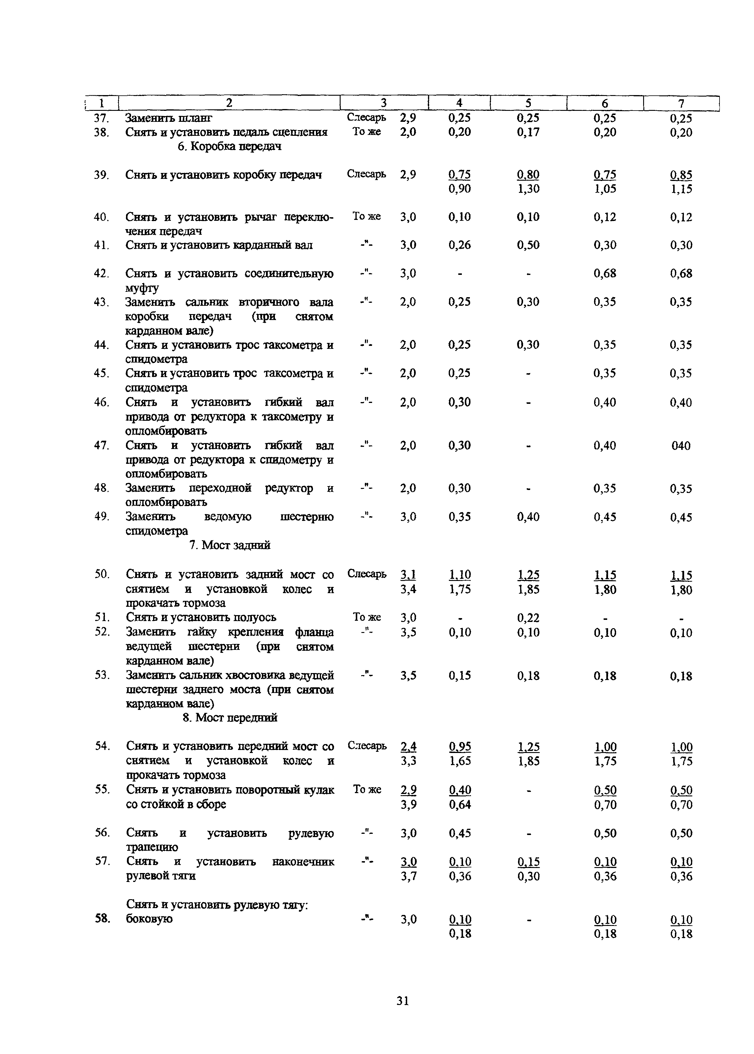 РД 03112178-1023-99