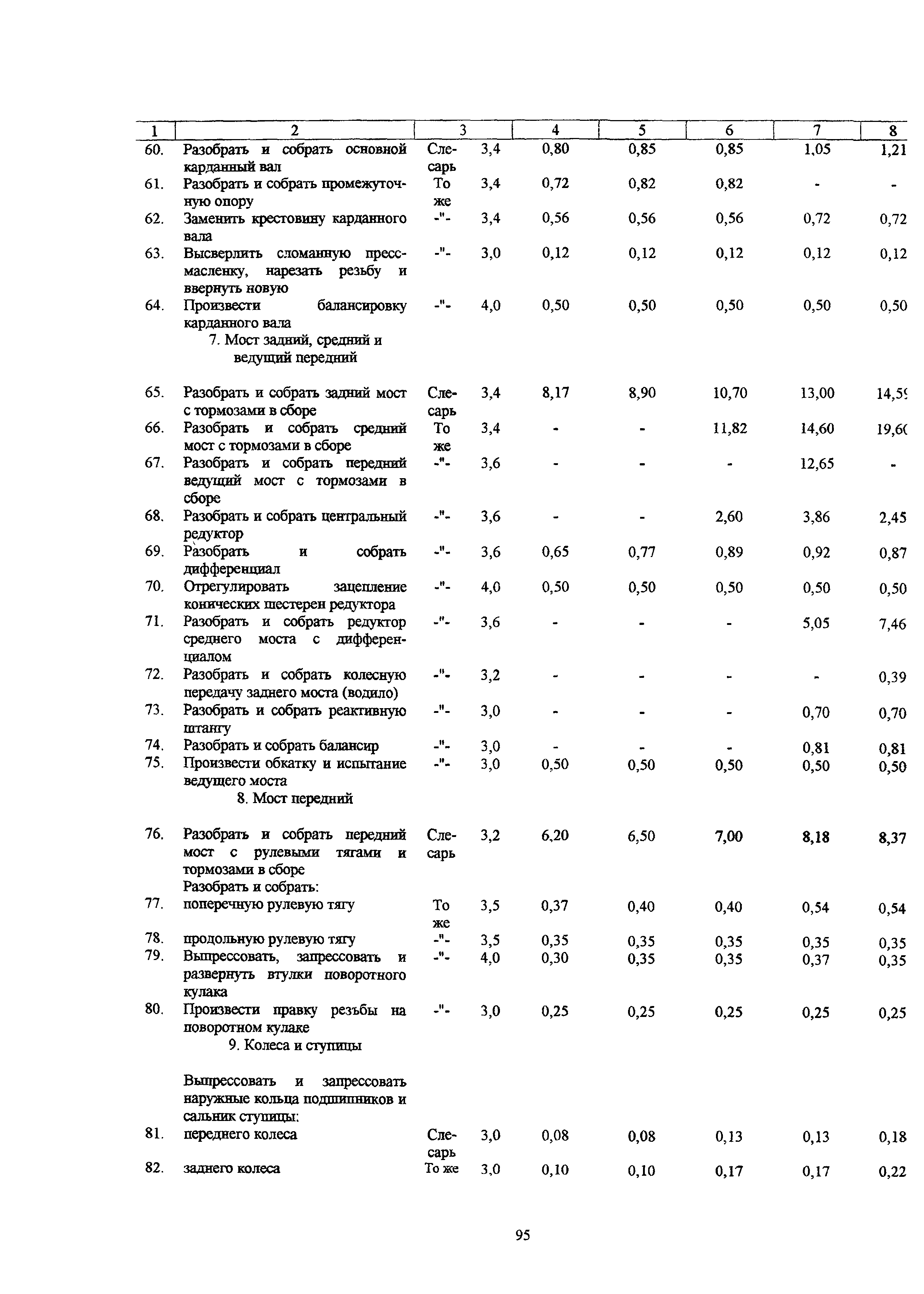 РД 03112178-1023-99