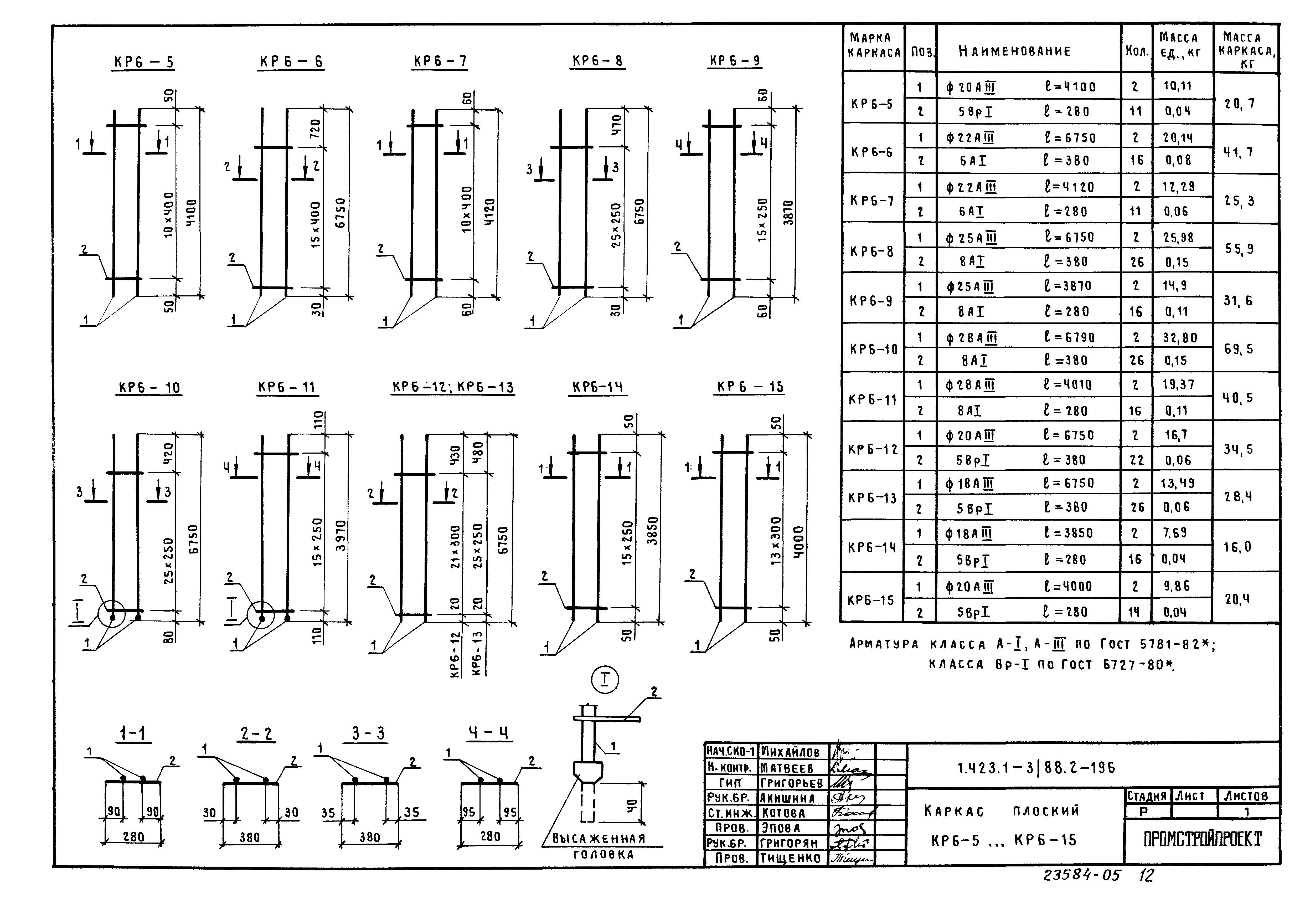 Серия 1.423.1-3/88