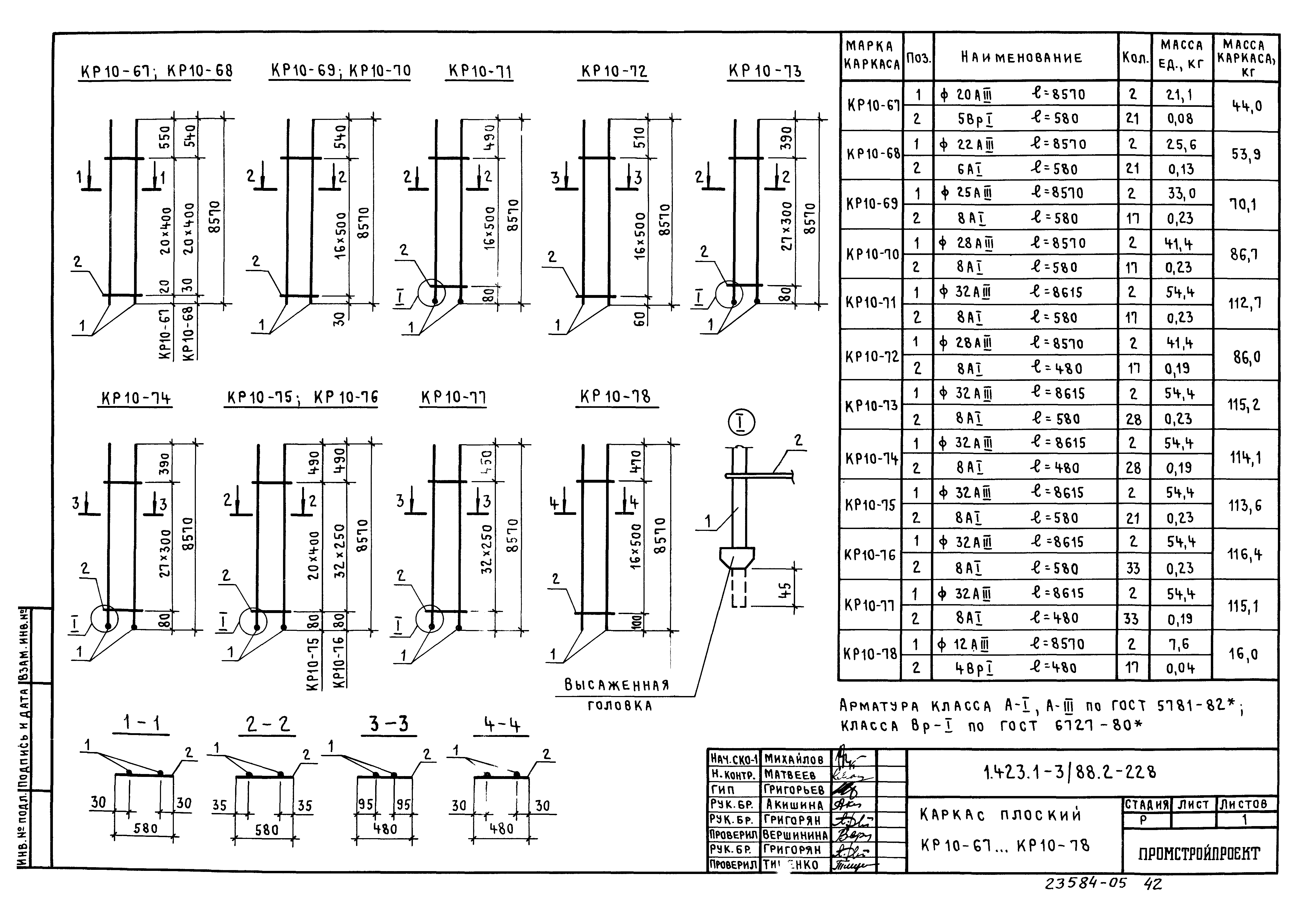 Серия 1.423.1-3/88