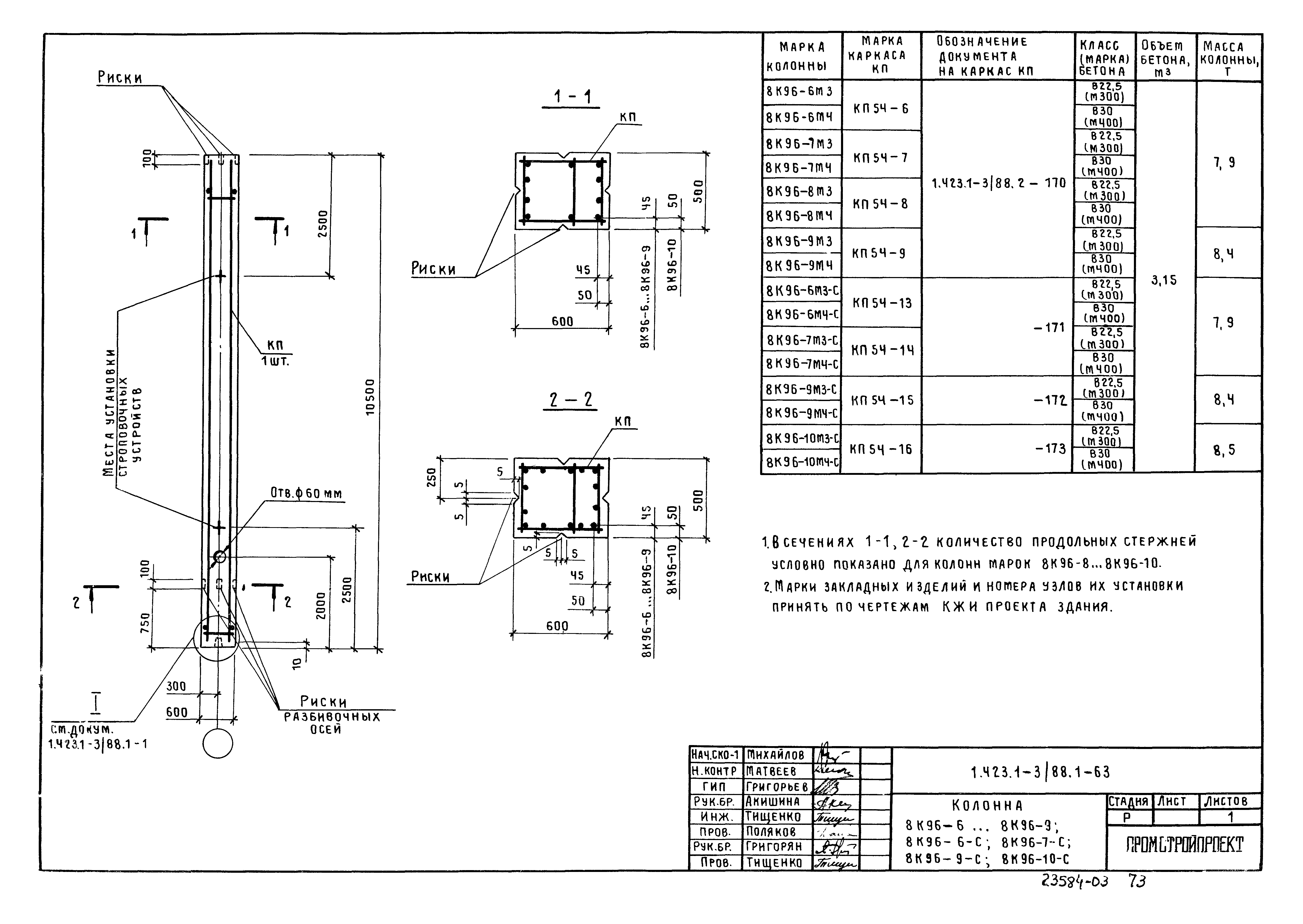 Серия 1.423.1-3/88