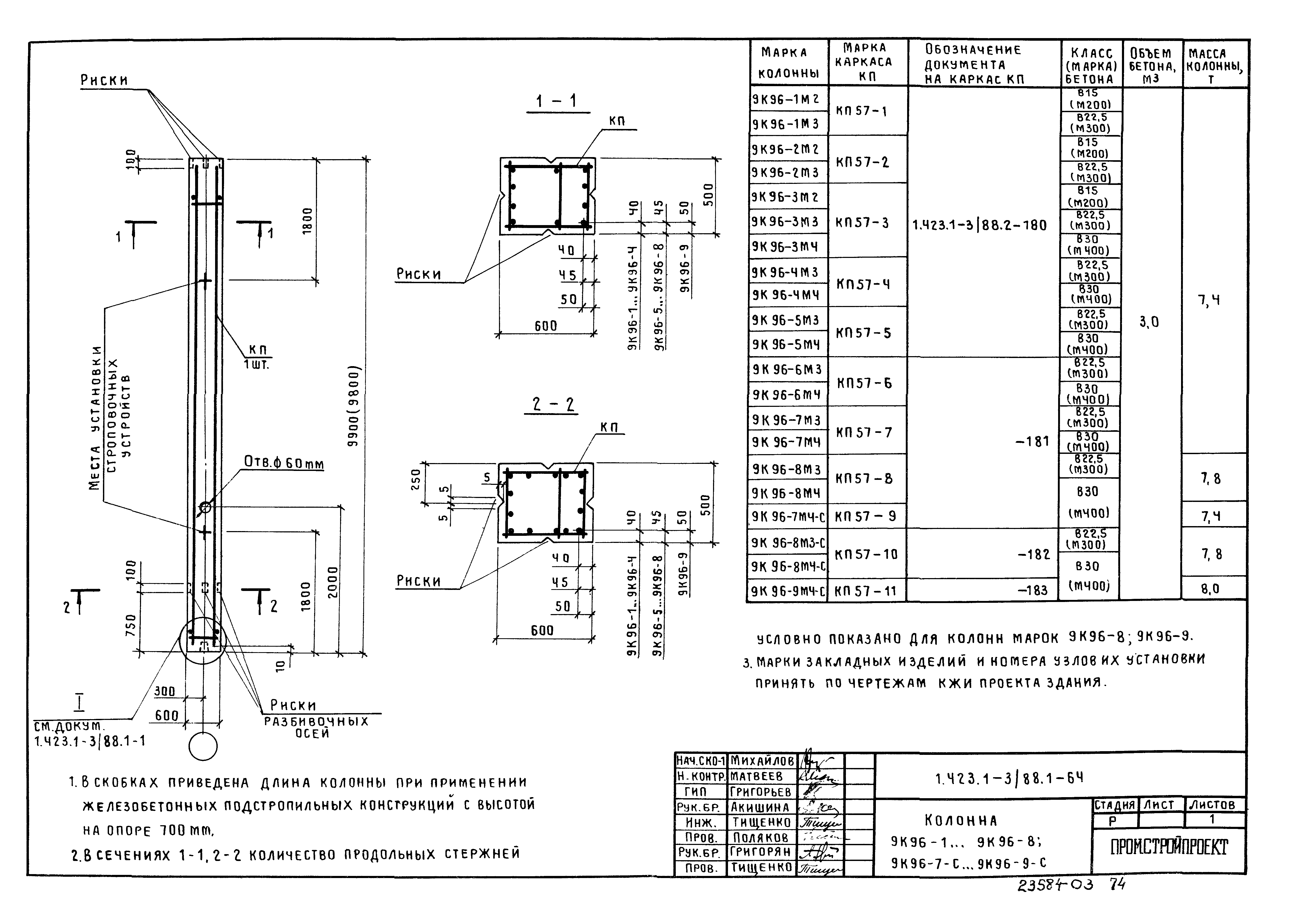 Серия 1.423.1-3/88