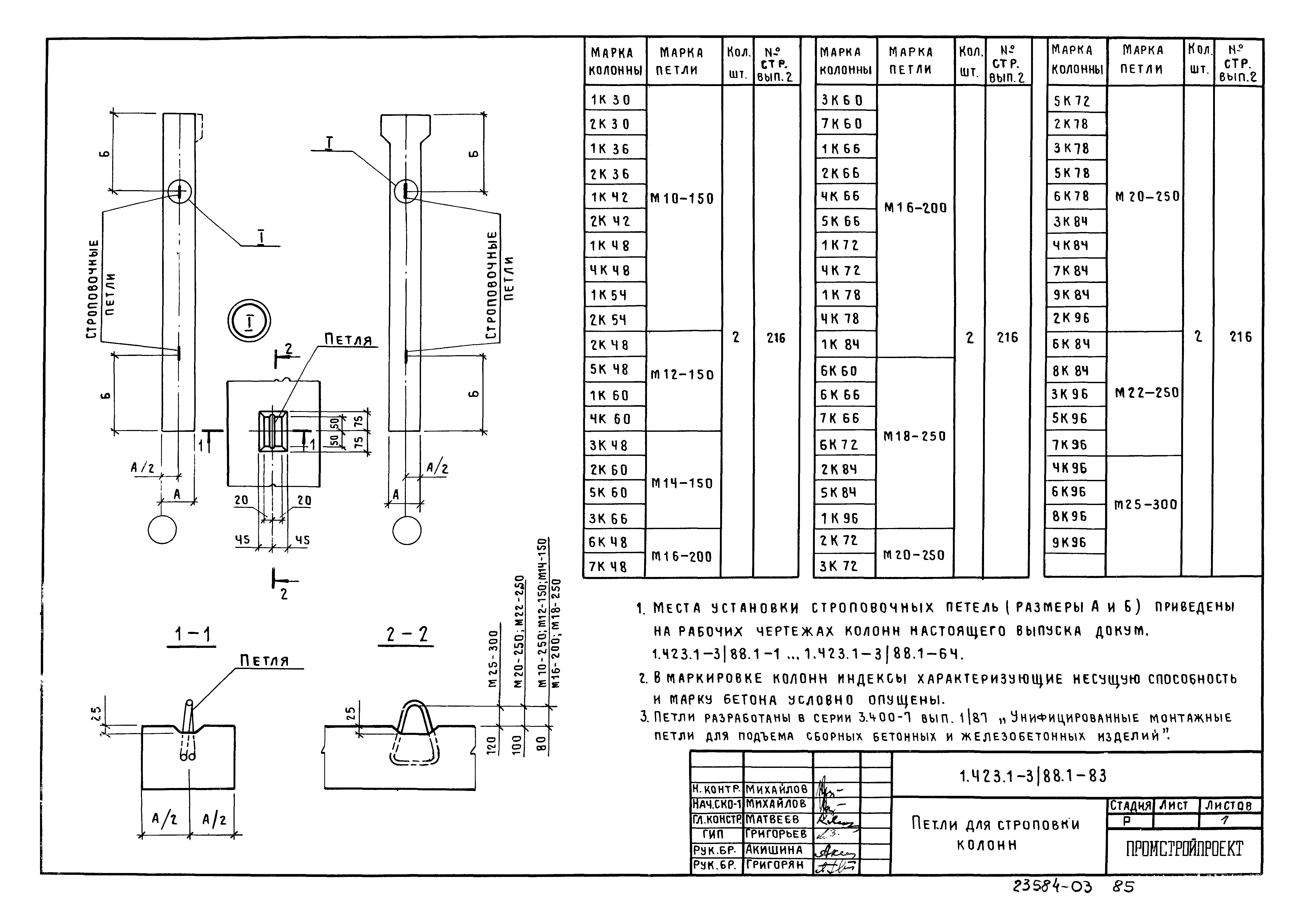 Серия 1.423.1-3/88