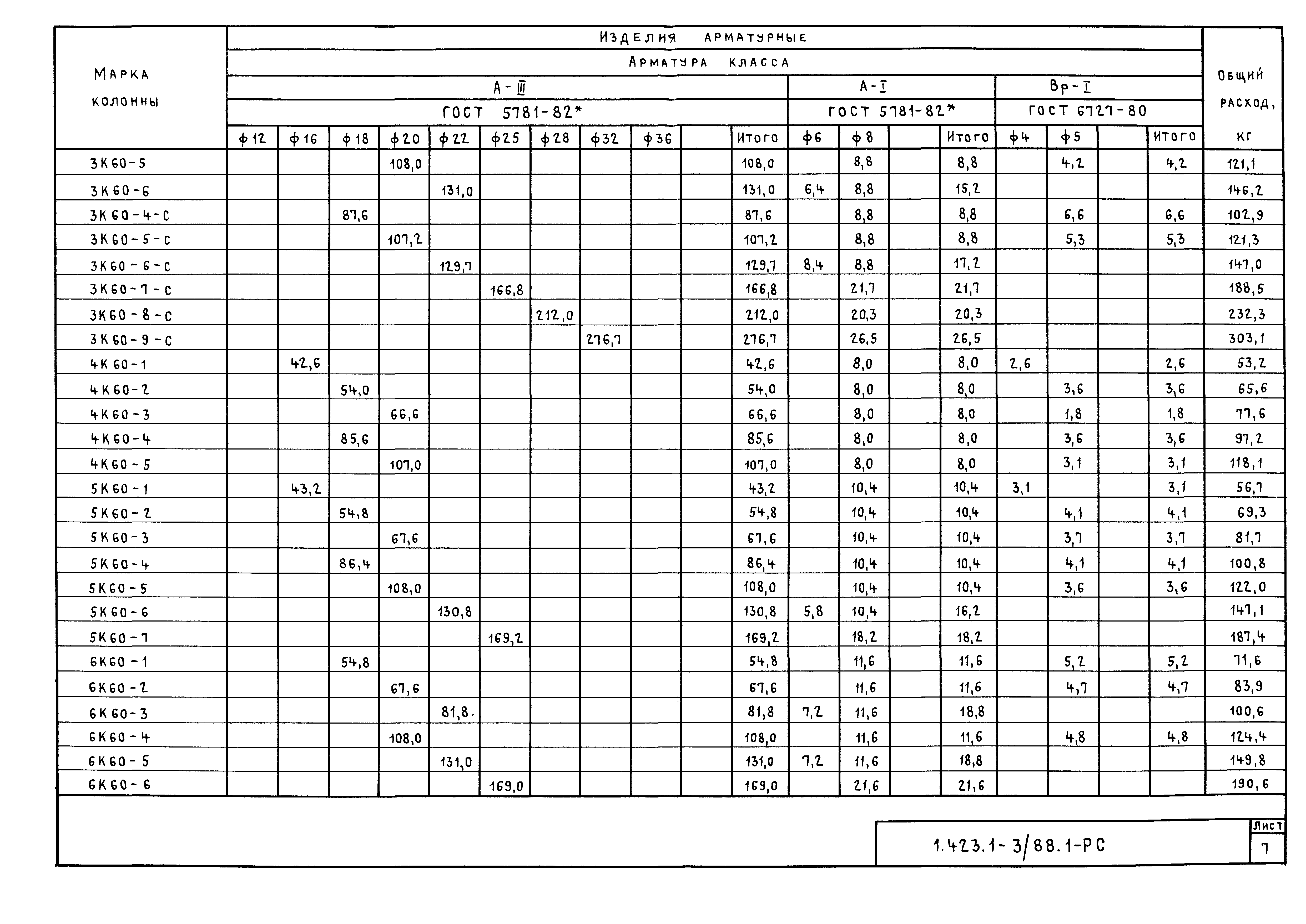 Серия 1.423.1-3/88