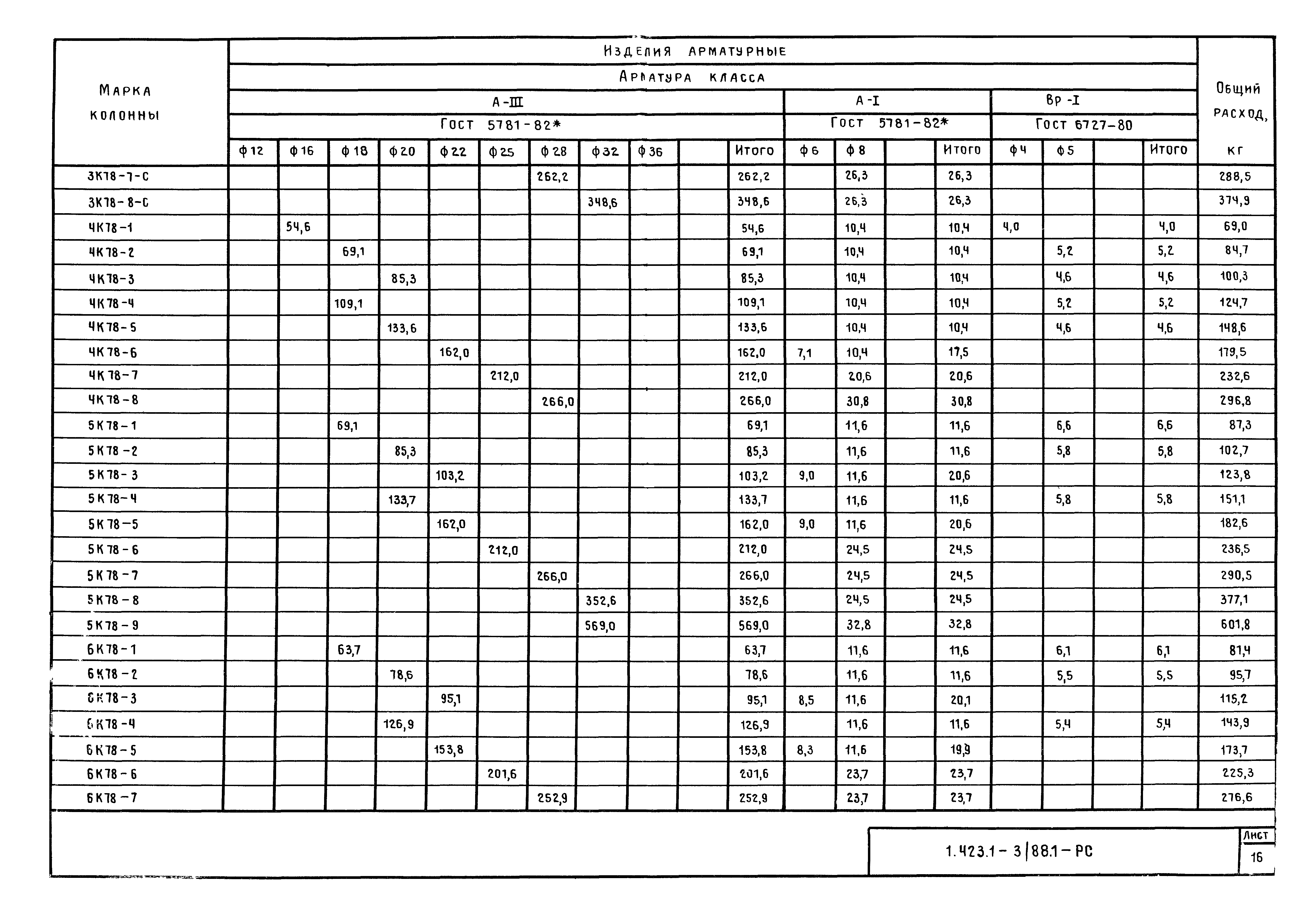 Серия 1.423.1-3/88