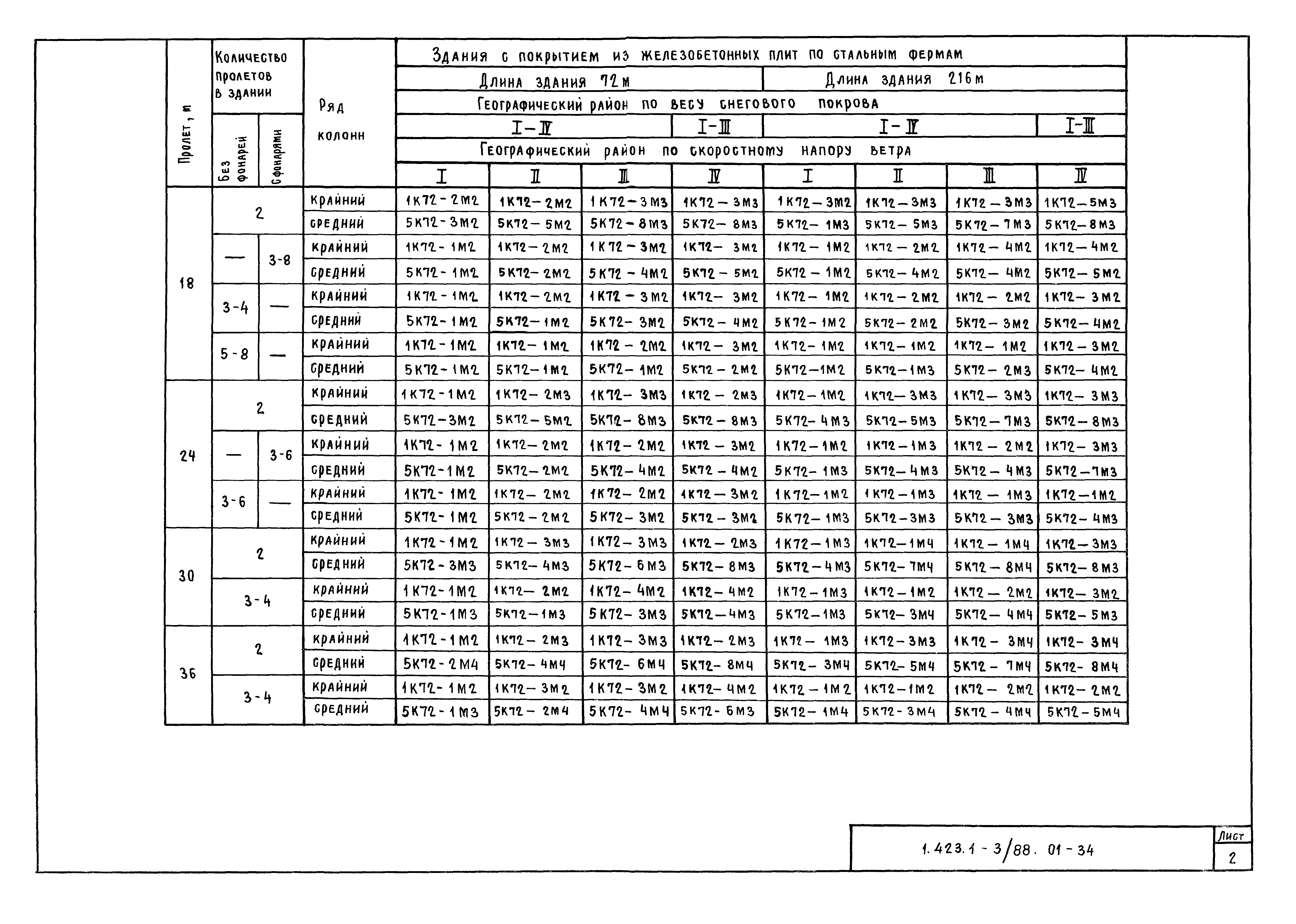 Серия 1.423.1-3/88