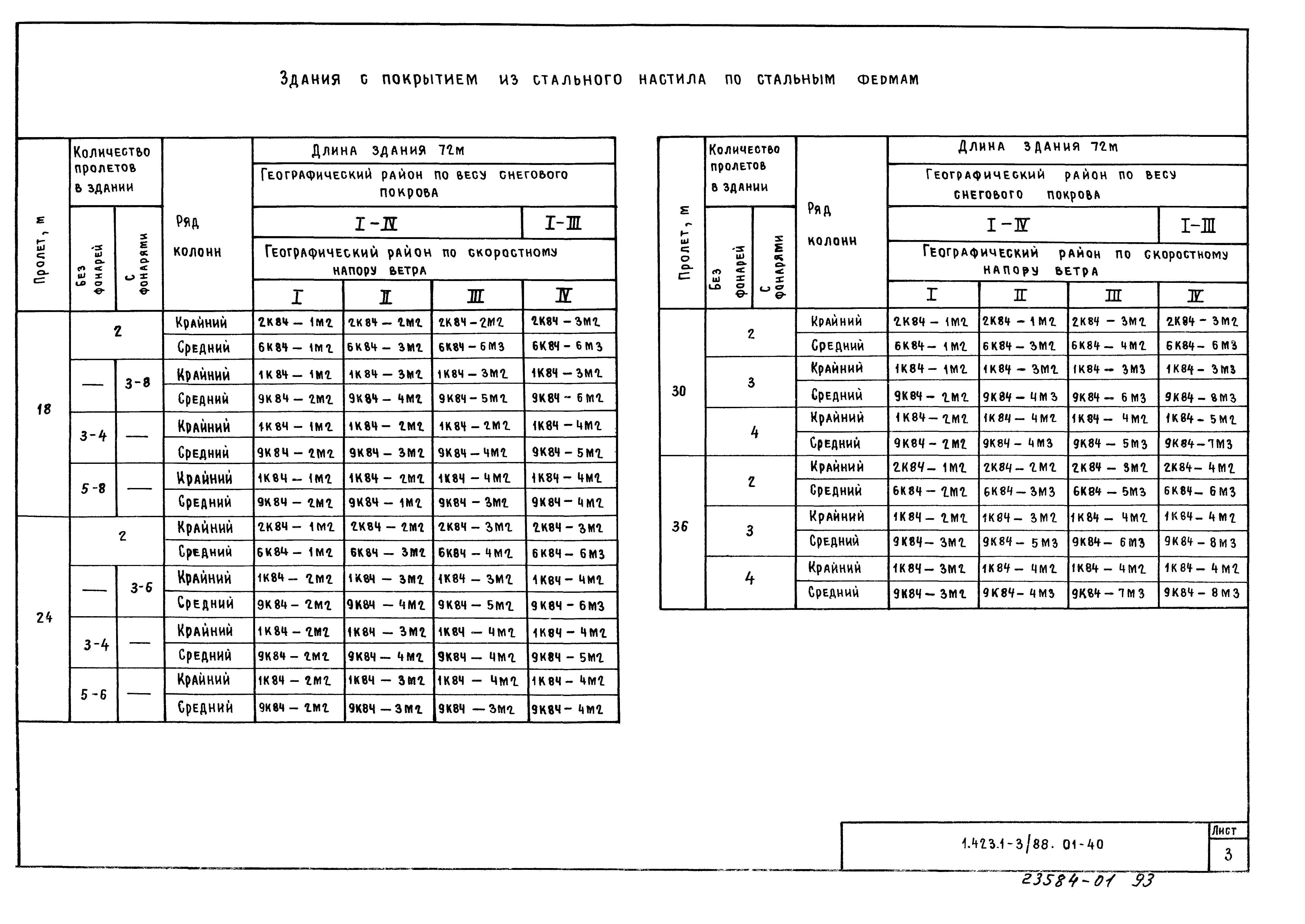 Серия 1.423.1-3/88