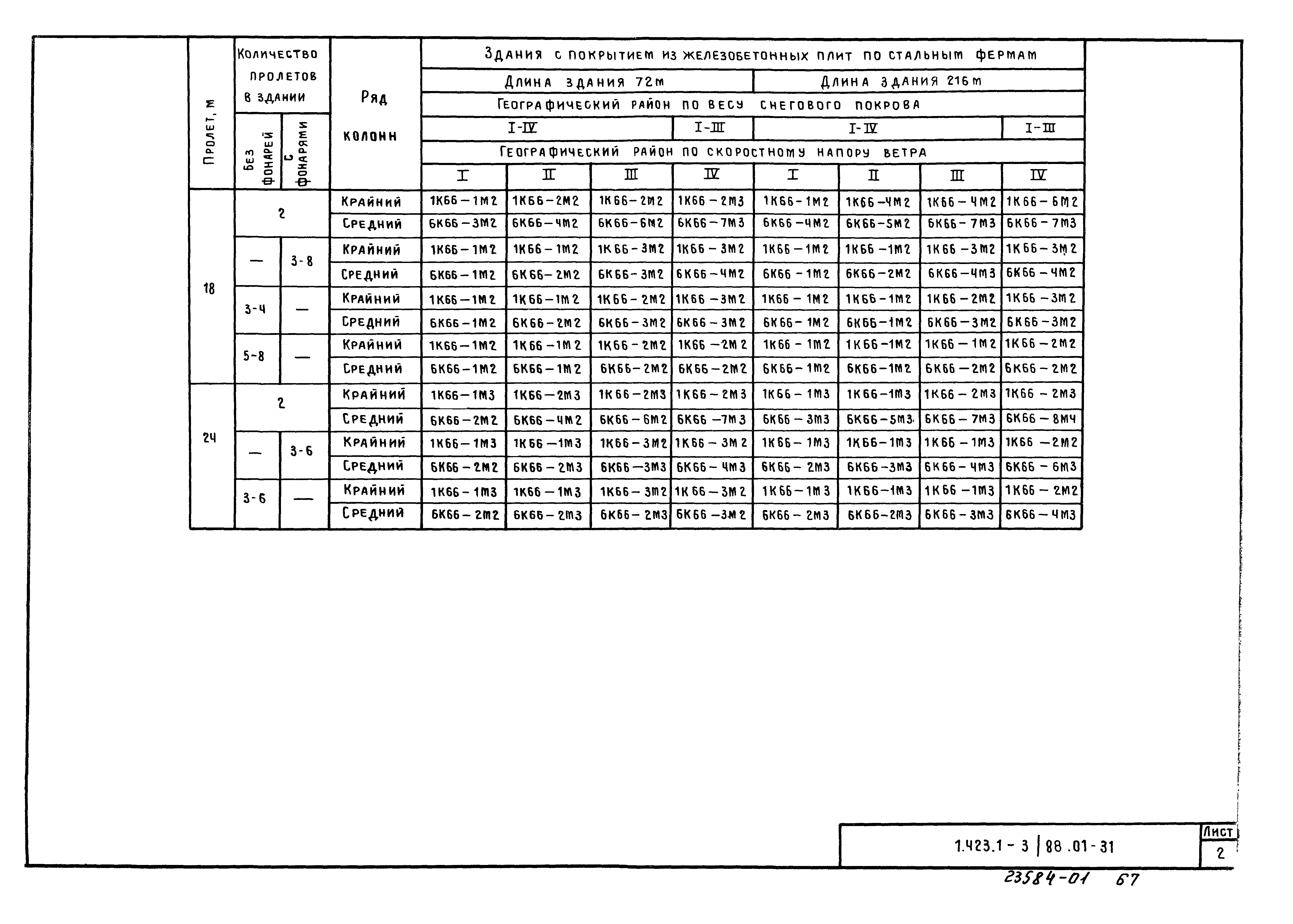 Серия 1.423.1-3/88