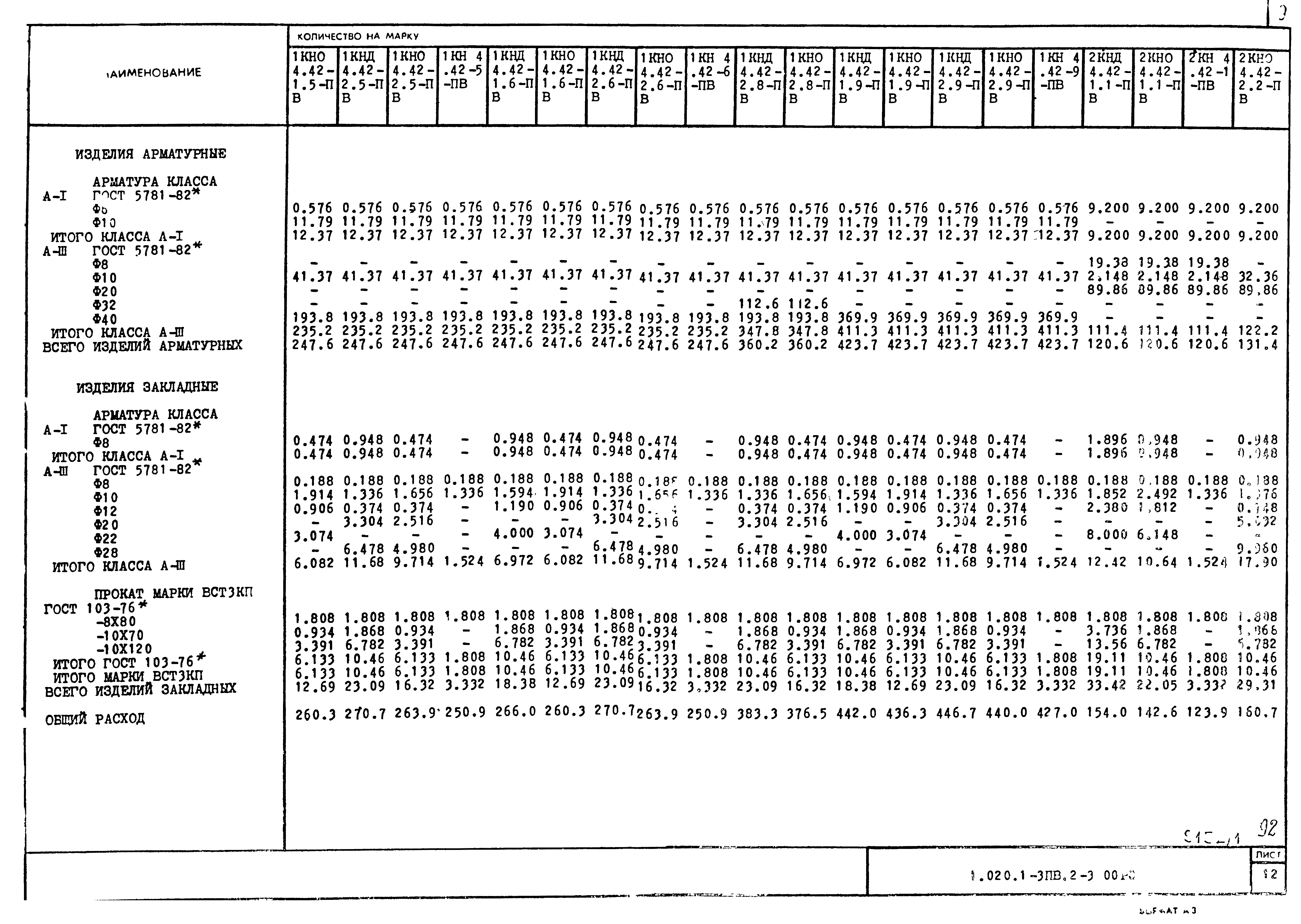 Серия 1.020.1-3пв