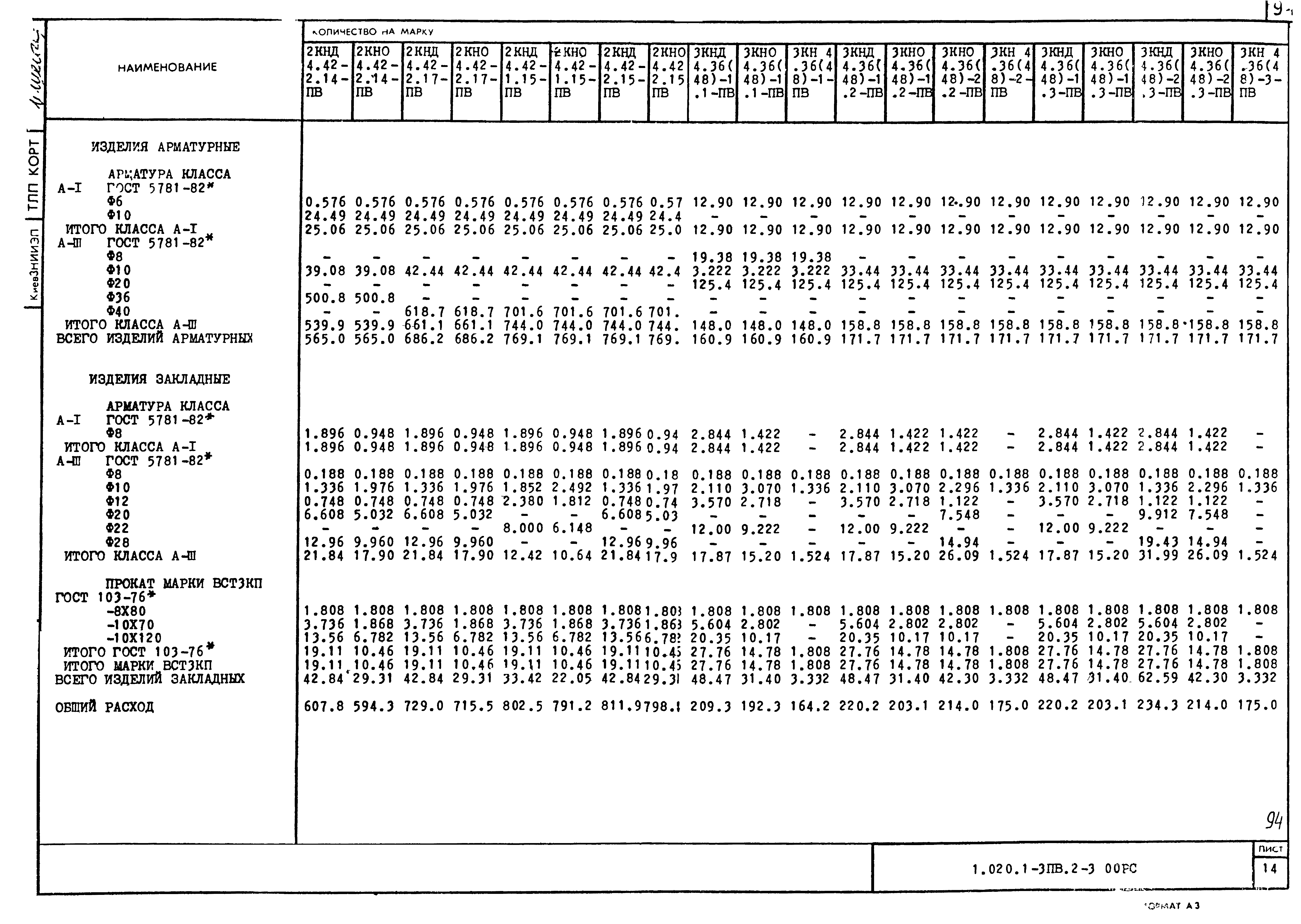 Серия 1.020.1-3пв