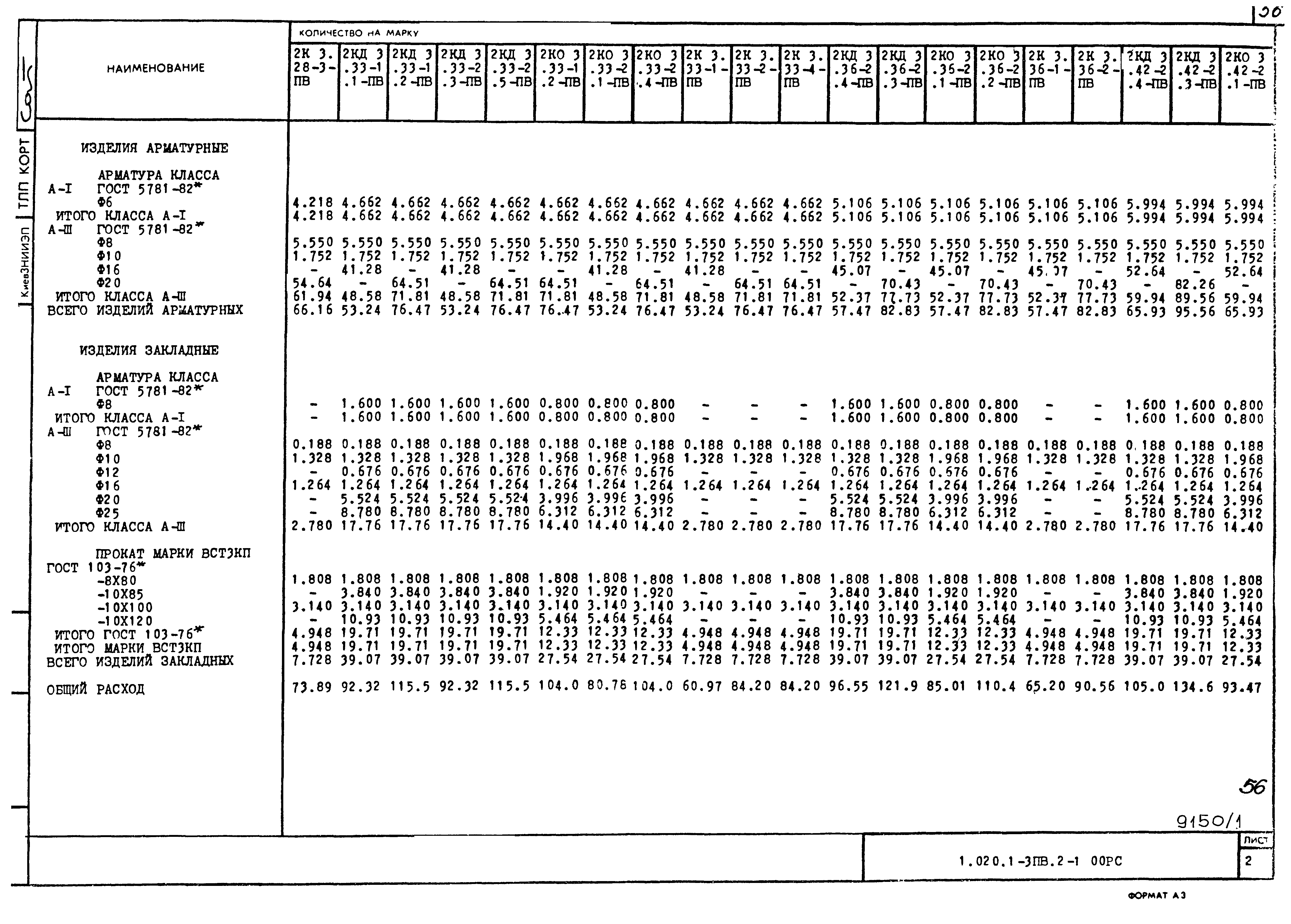 Серия 1.020.1-3пв